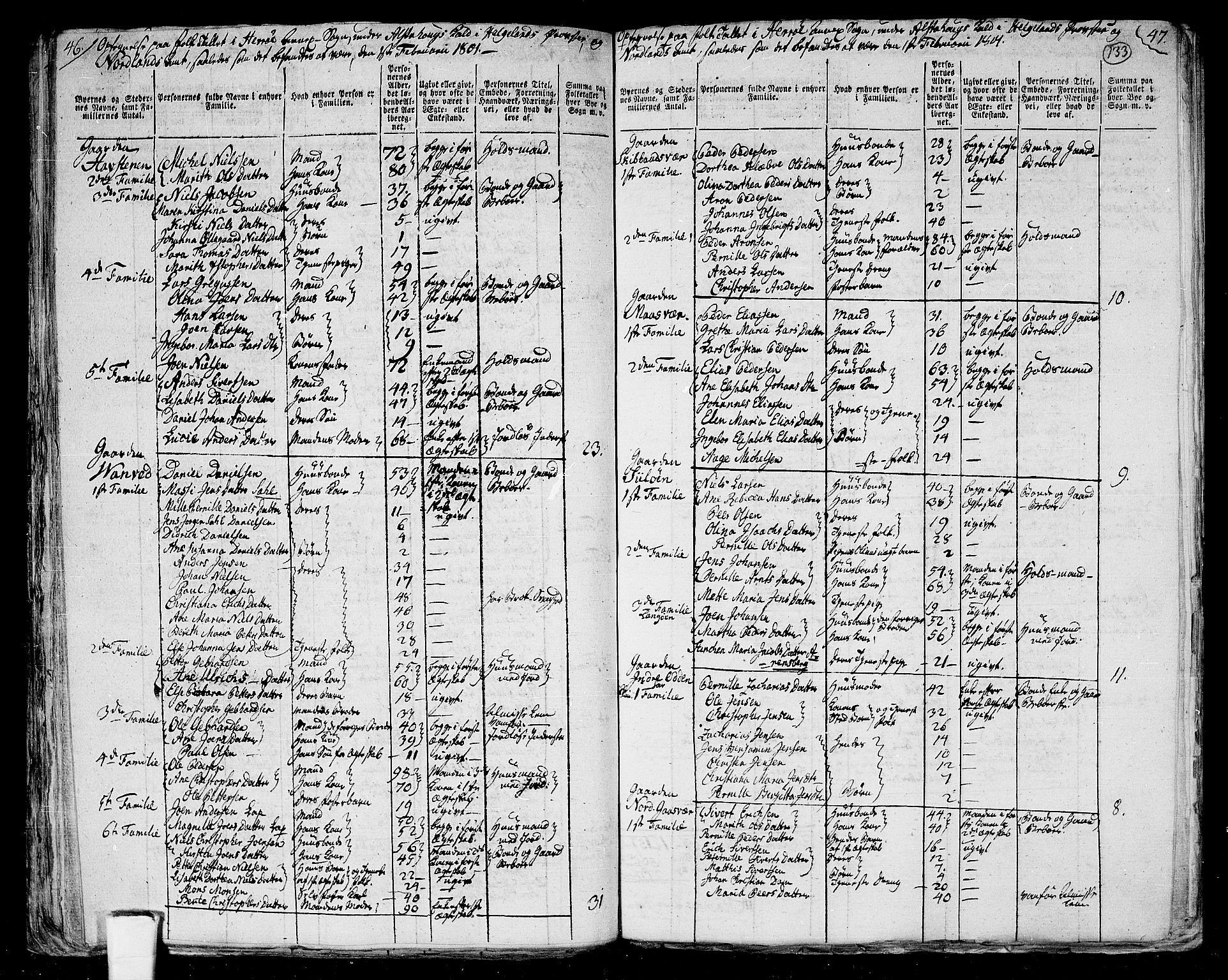 RA, 1801 census for 1820P Alstahaug, 1801, p. 132b-133a