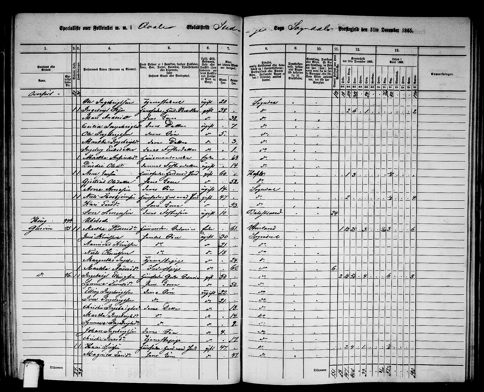 RA, 1865 census for Sogndal, 1865, p. 77