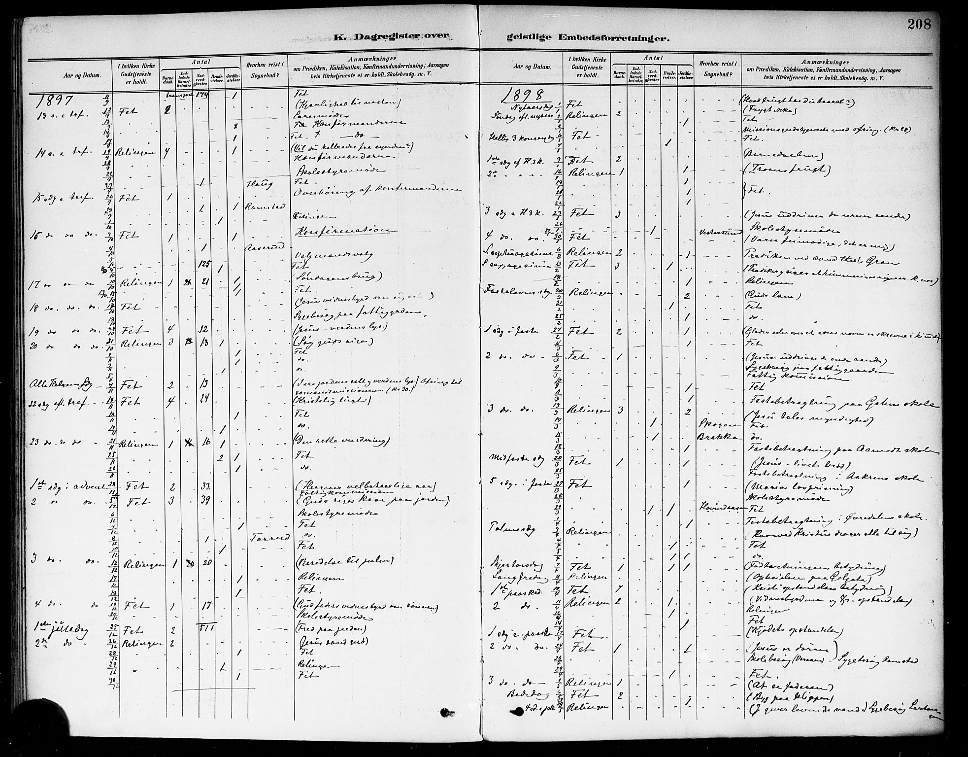 Fet prestekontor Kirkebøker, SAO/A-10370a/F/Fa/L0015: Parish register (official) no. I 15, 1892-1904, p. 208
