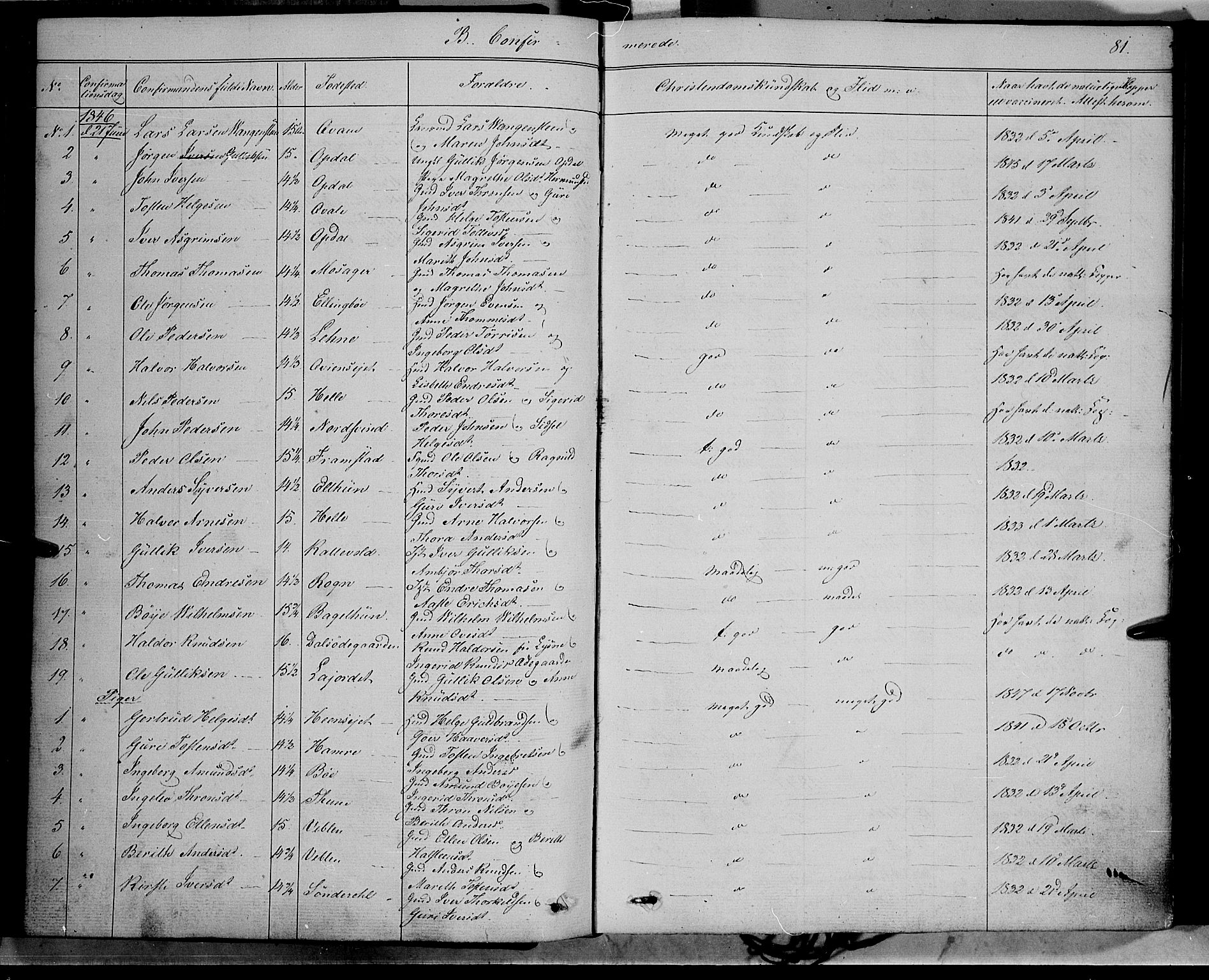Vang prestekontor, Valdres, SAH/PREST-140/H/Ha/L0006: Parish register (official) no. 6, 1846-1864, p. 81