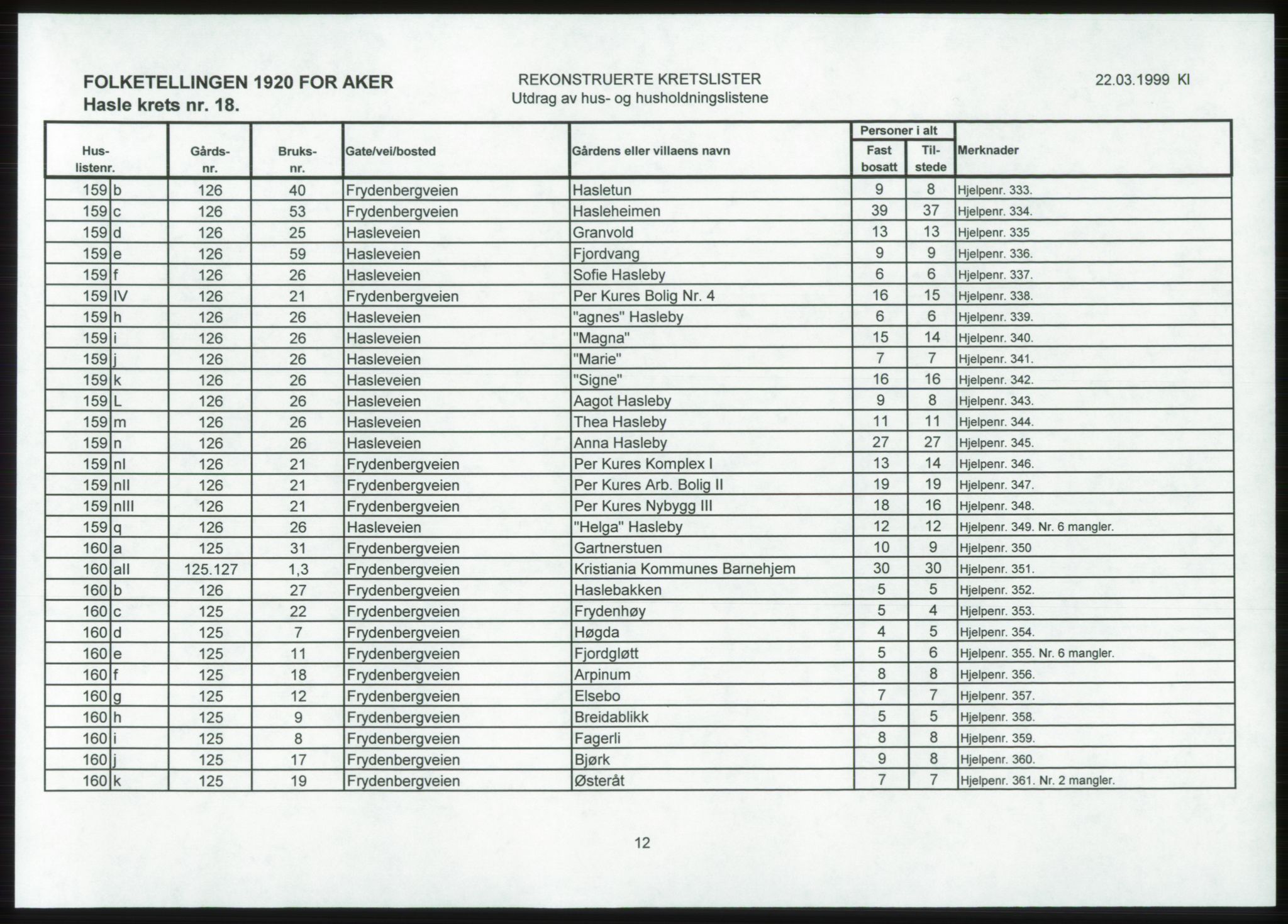 SAO, 1920 census for Aker, 1920, p. 113