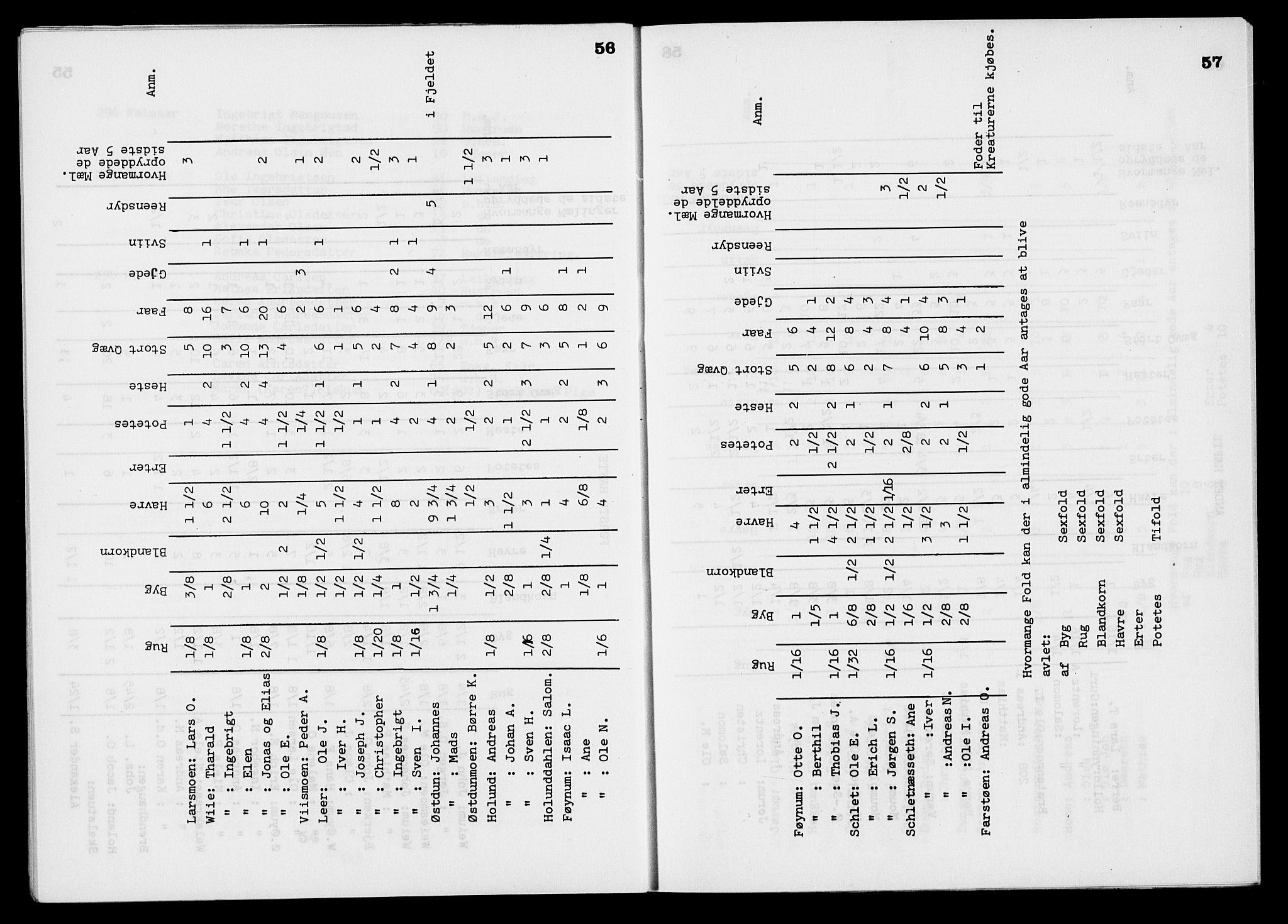 , Census 1845 for Grong, 1845, p. 29