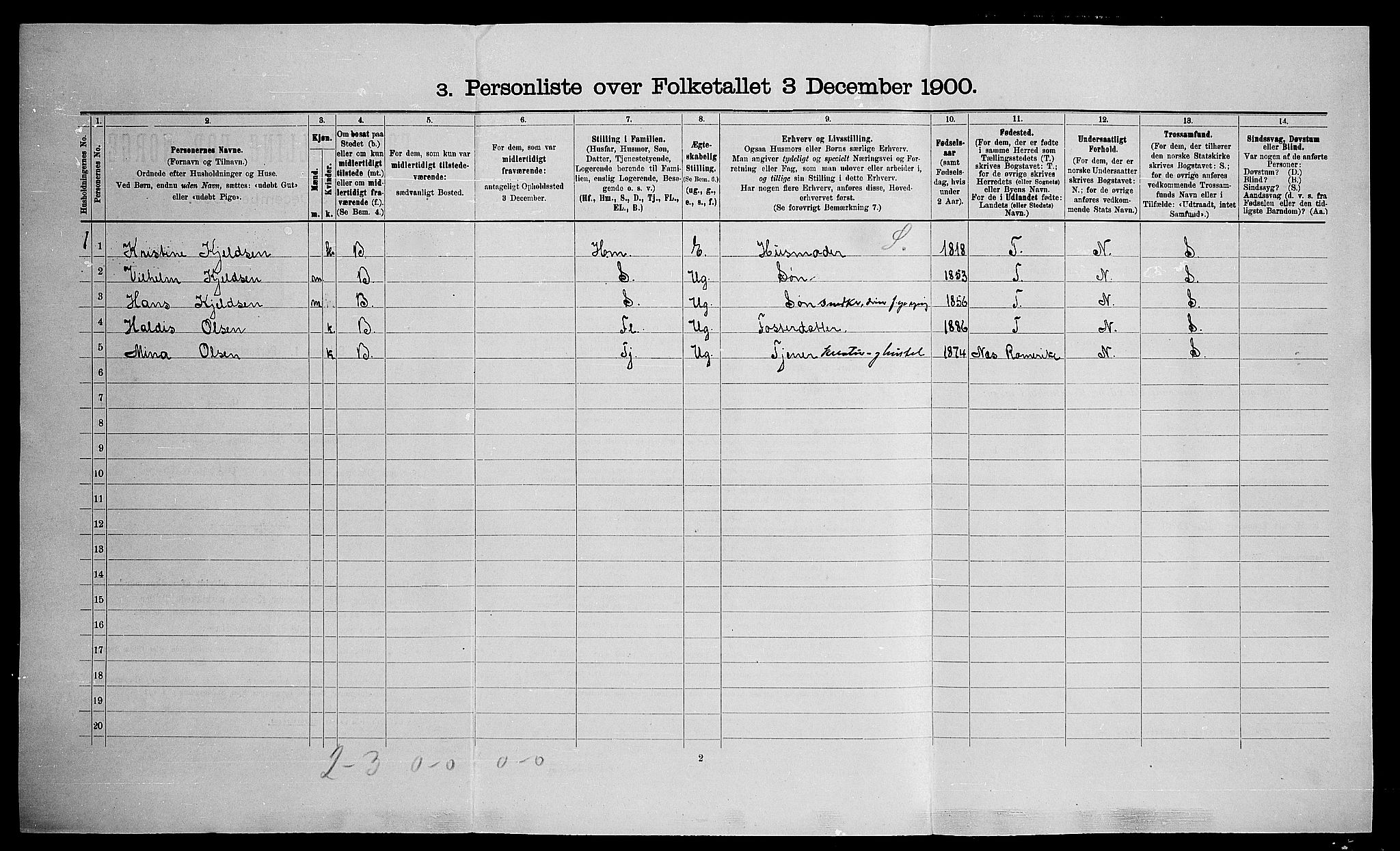 SAO, 1900 census for Eidsvoll, 1900