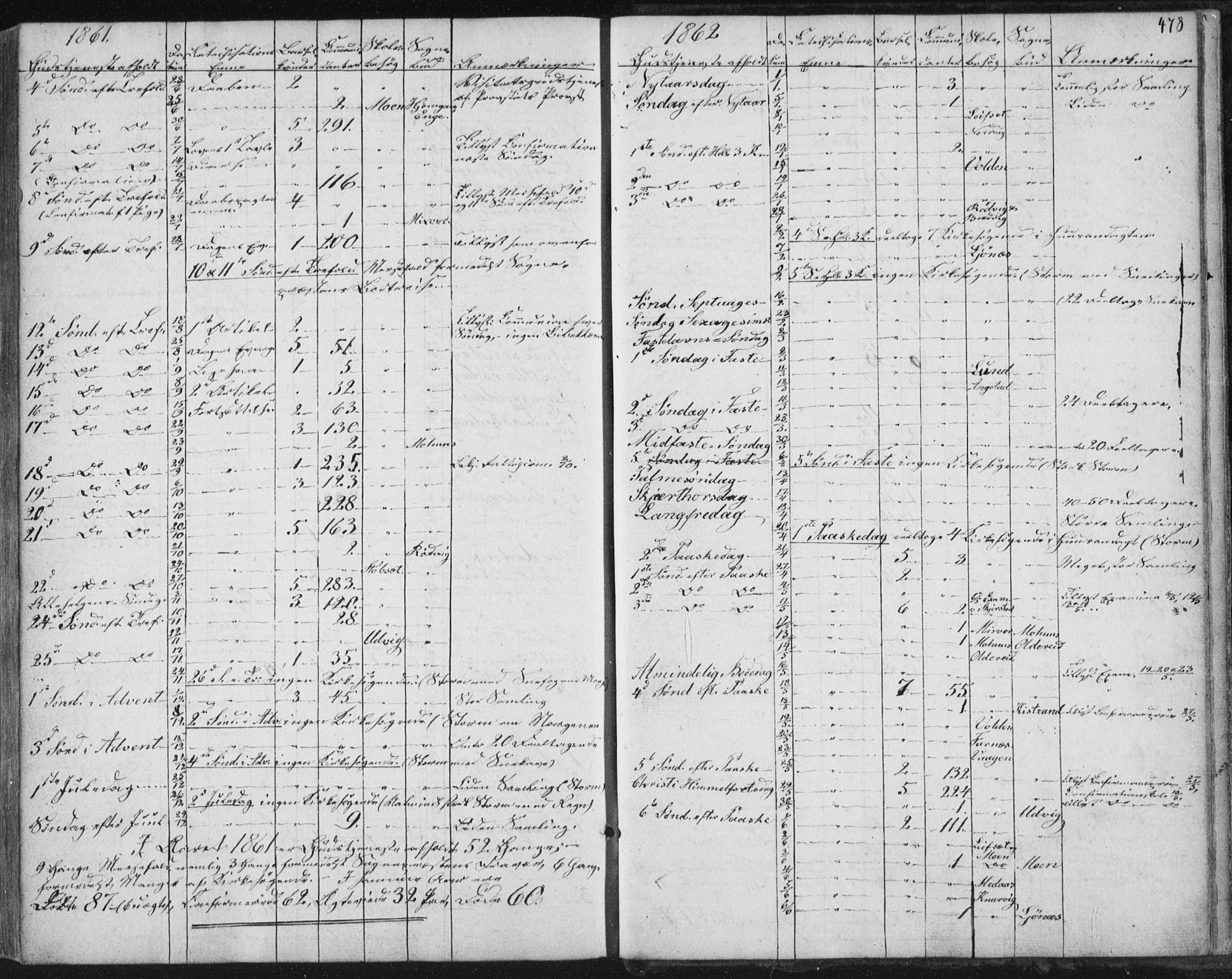 Ministerialprotokoller, klokkerbøker og fødselsregistre - Nordland, SAT/A-1459/852/L0738: Parish register (official) no. 852A08, 1849-1865, p. 478