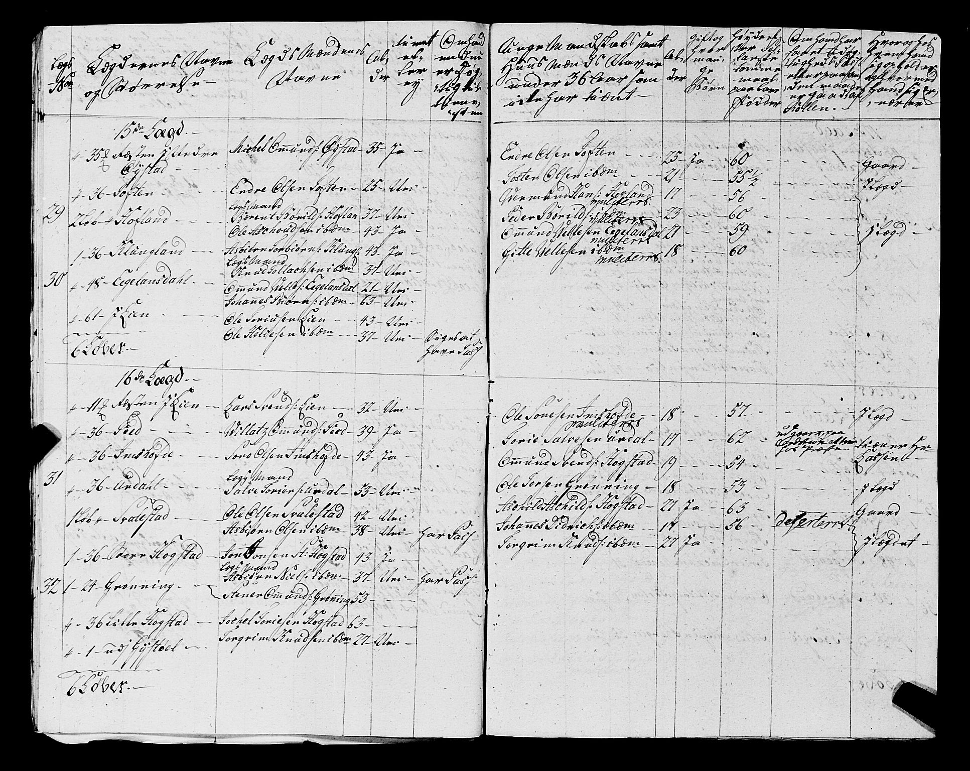 Fylkesmannen i Rogaland, SAST/A-101928/99/3/325/325CA, 1655-1832, p. 5292