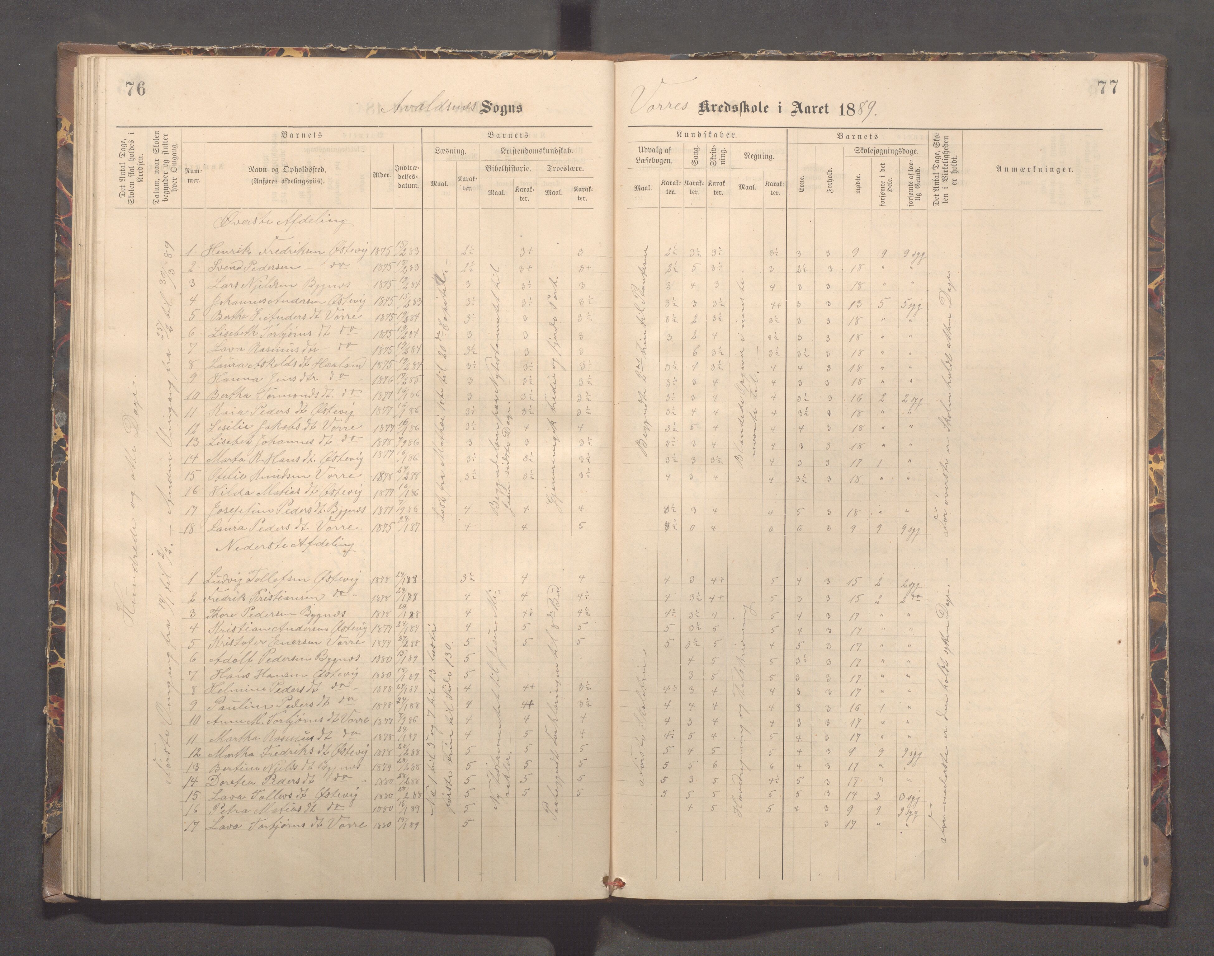 Avaldsnes kommune - Kolstø og Vorre skole, IKAR/K-101688/H/L0002: Skoleprotokoll, 1888-1900, p. 76-77