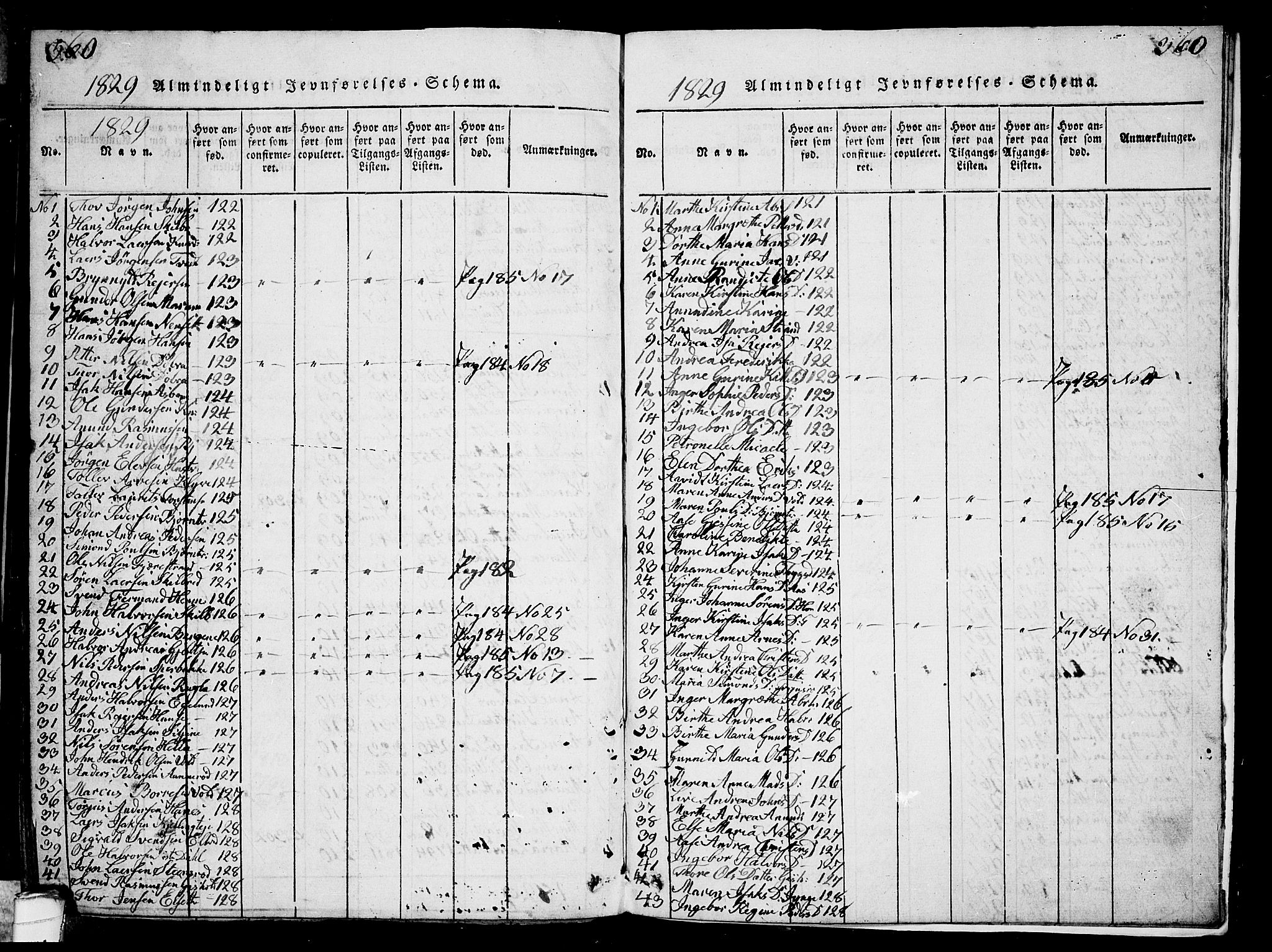 Solum kirkebøker, SAKO/A-306/G/Ga/L0001: Parish register (copy) no. I 1, 1814-1833, p. 360