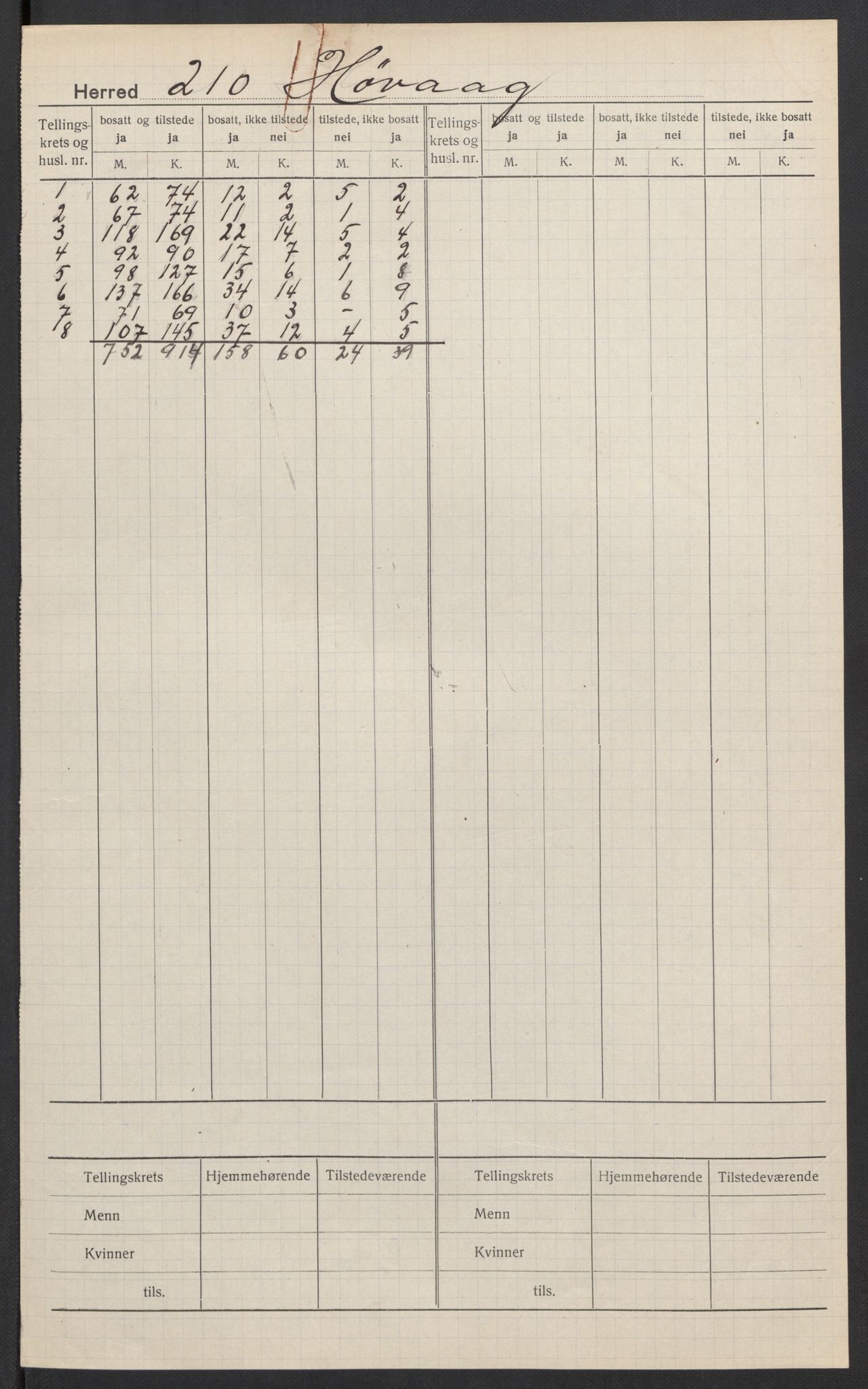 SAK, 1920 census for Høvåg, 1920, p. 2