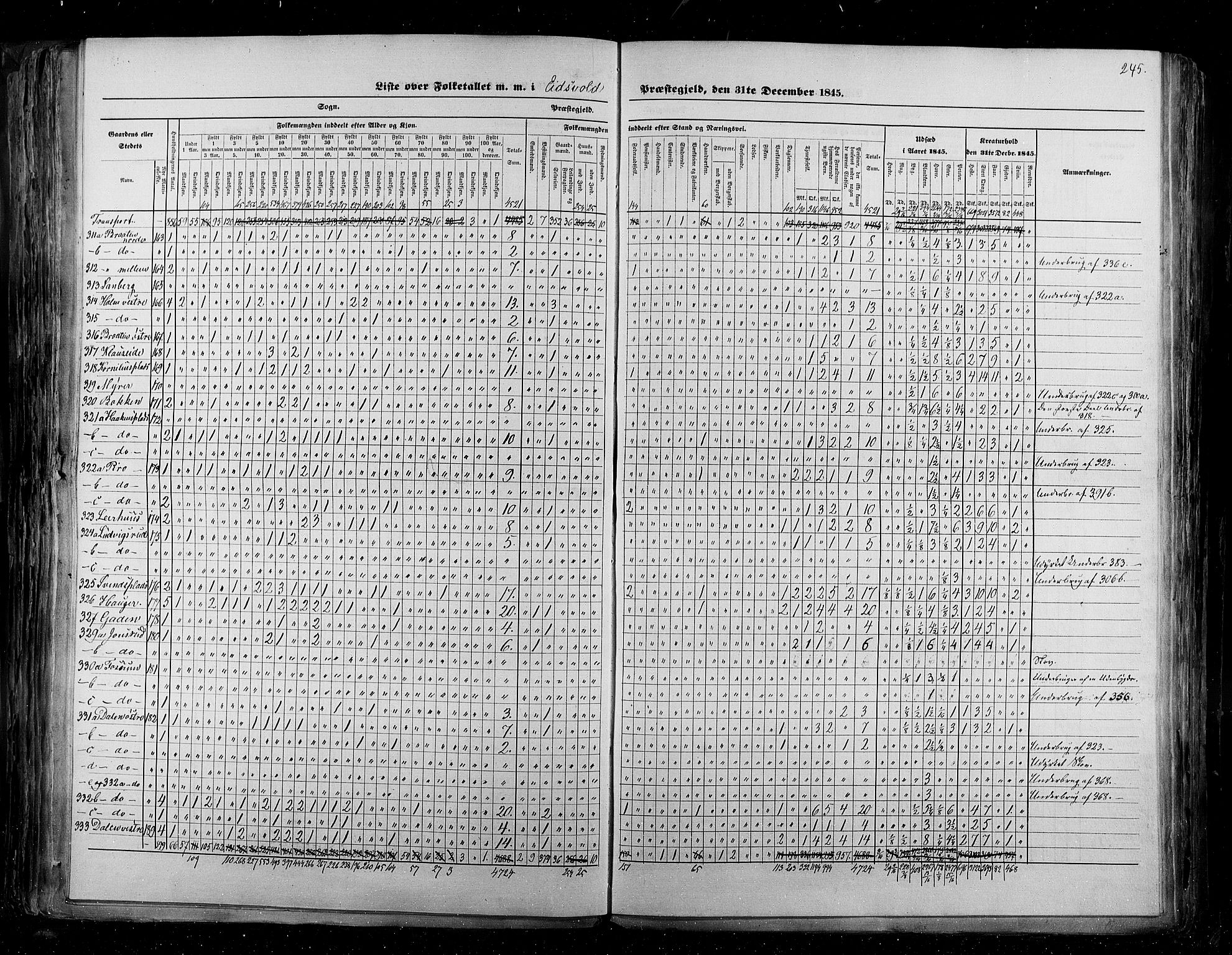 RA, Census 1845, vol. 2: Smålenenes amt og Akershus amt, 1845, p. 245