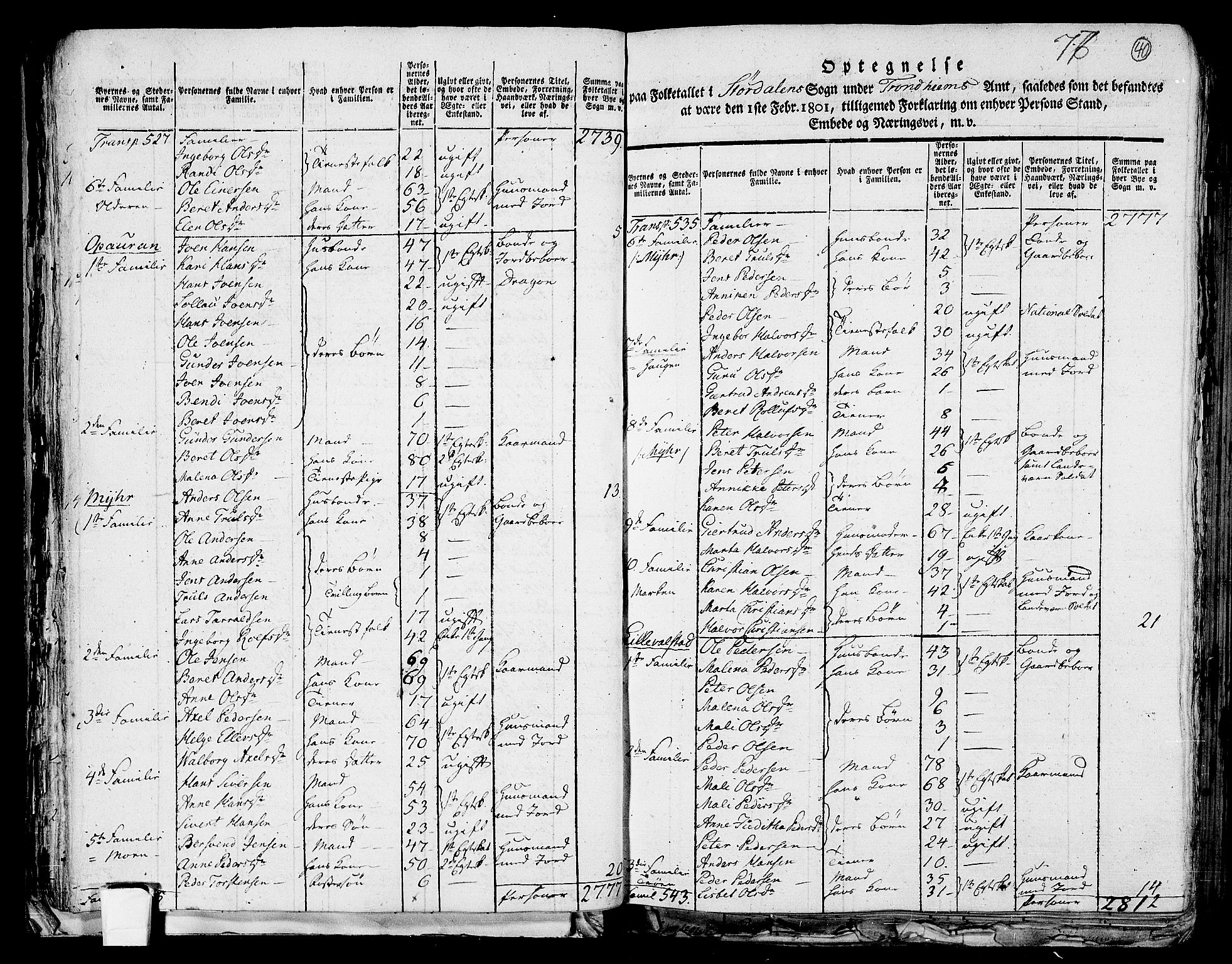 RA, 1801 census for 1714P Stjørdal, 1801, p. 39b-40a