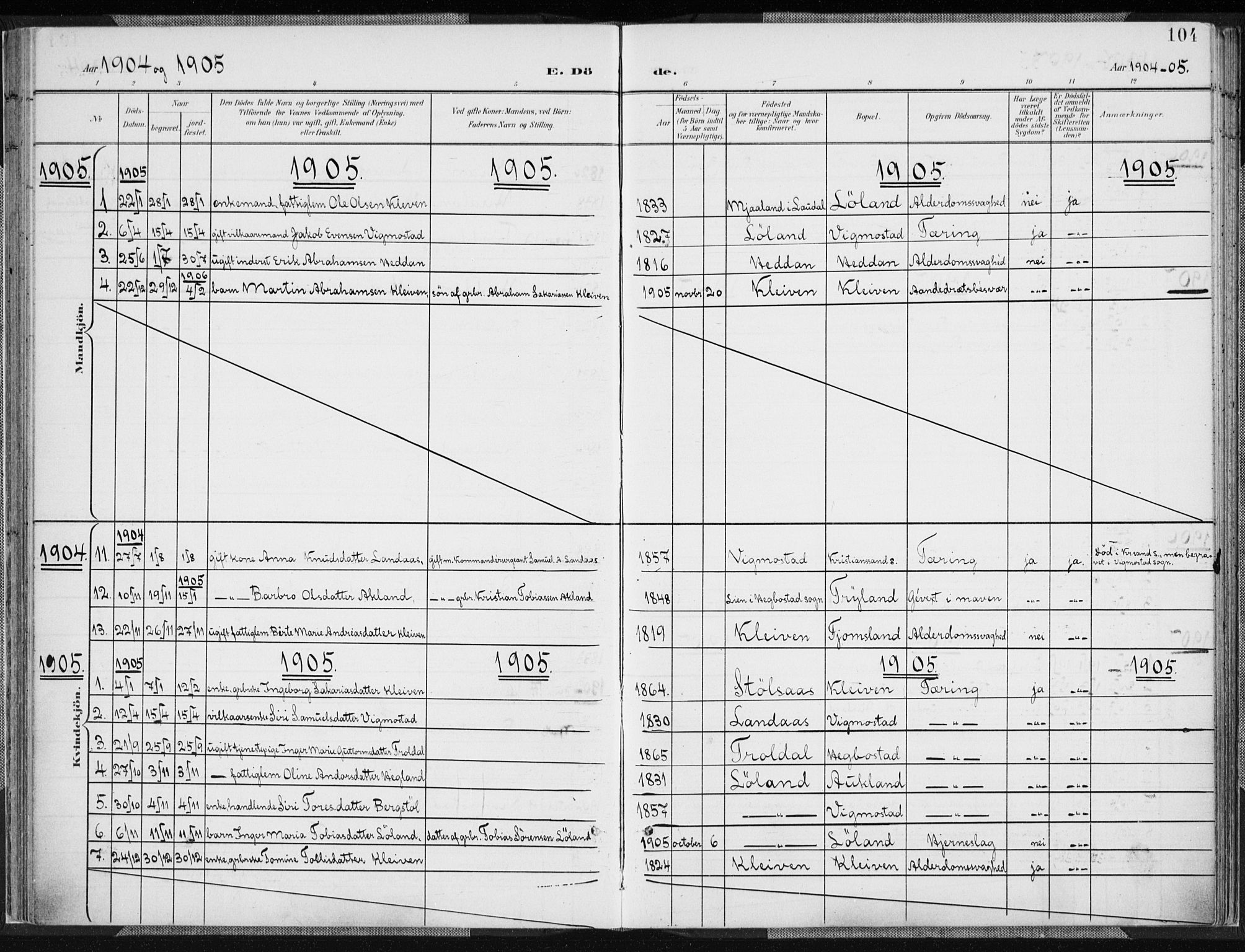 Nord-Audnedal sokneprestkontor, SAK/1111-0032/F/Fa/Fab/L0004: Parish register (official) no. A 4, 1901-1917, p. 104