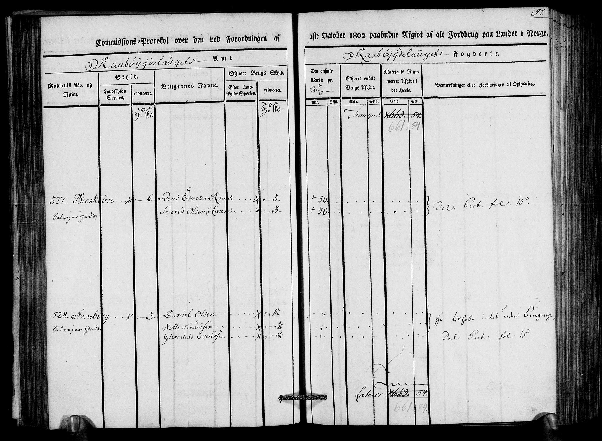 Rentekammeret inntil 1814, Realistisk ordnet avdeling, AV/RA-EA-4070/N/Ne/Nea/L0083: Råbyggelag fogderi. Kommisjonsprotokoll for Østre Råbyggelagets sorenskriveri, 1803, p. 99