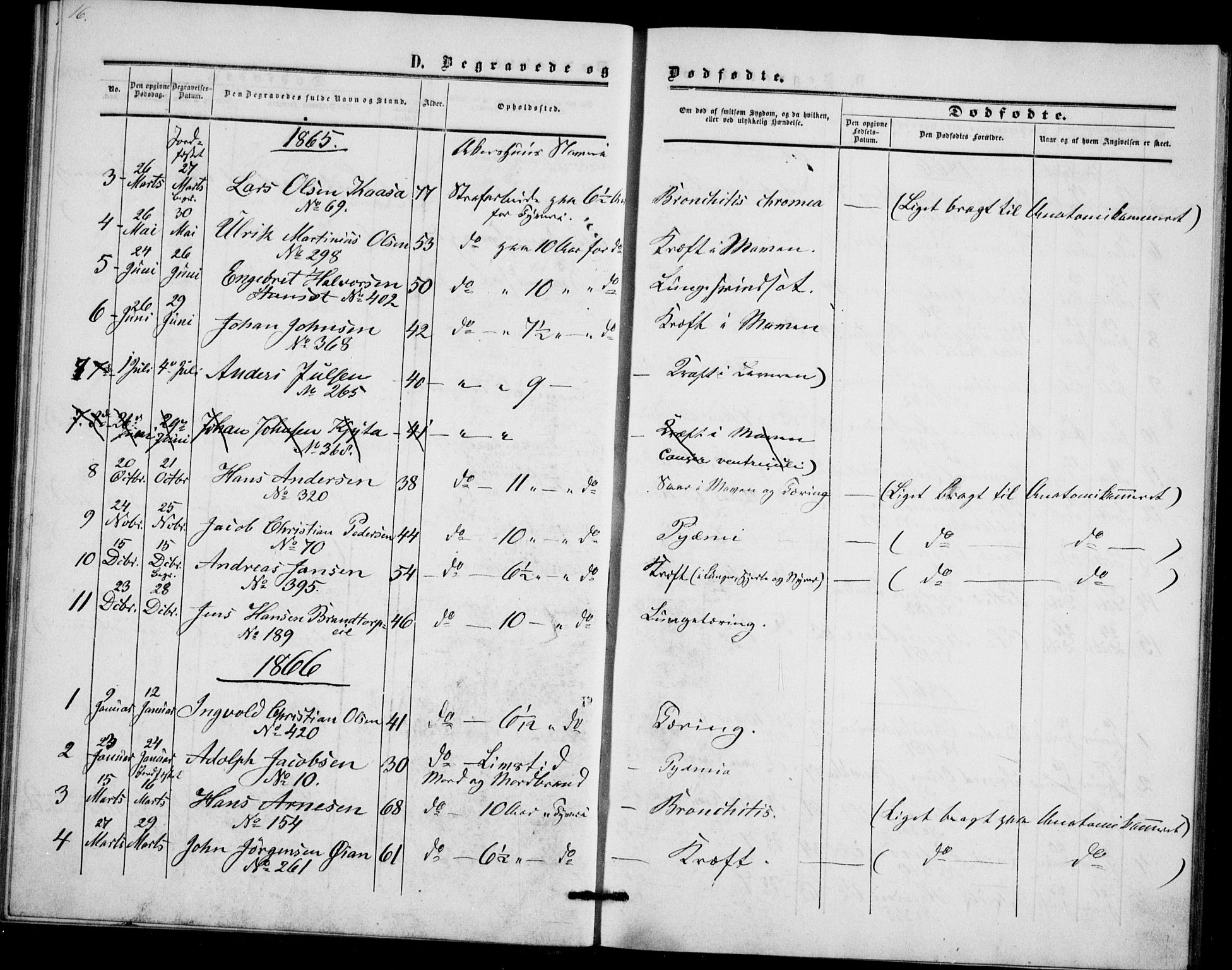Akershus festnings slaveri Kirkebøker, SAO/A-10841/F/Fa/L0002: Parish register (official) no. 2, 1852-1883, p. 16