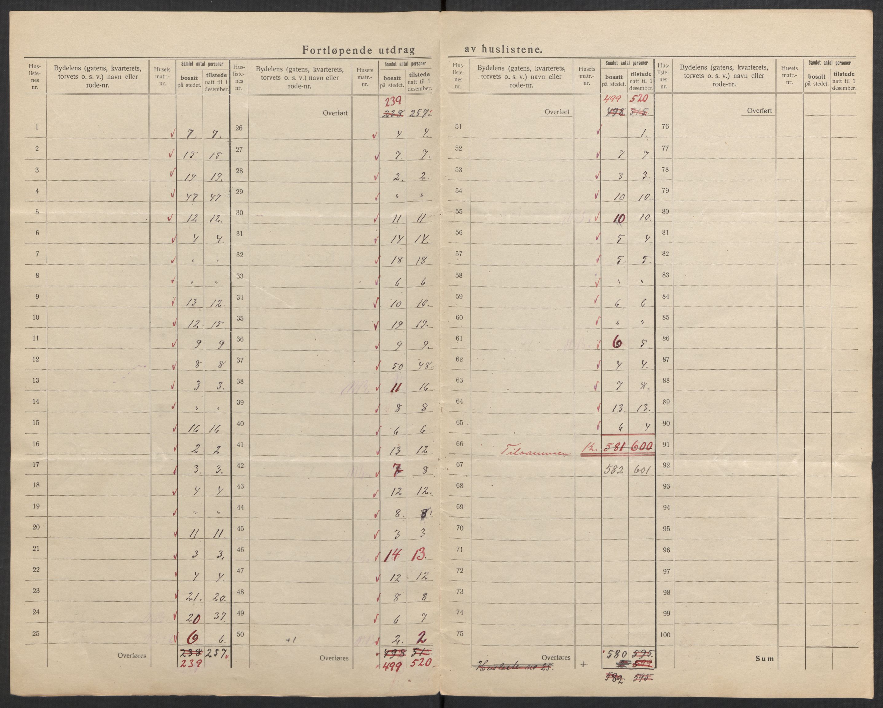 SAH, 1920 census for Lillehammer, 1920, p. 16