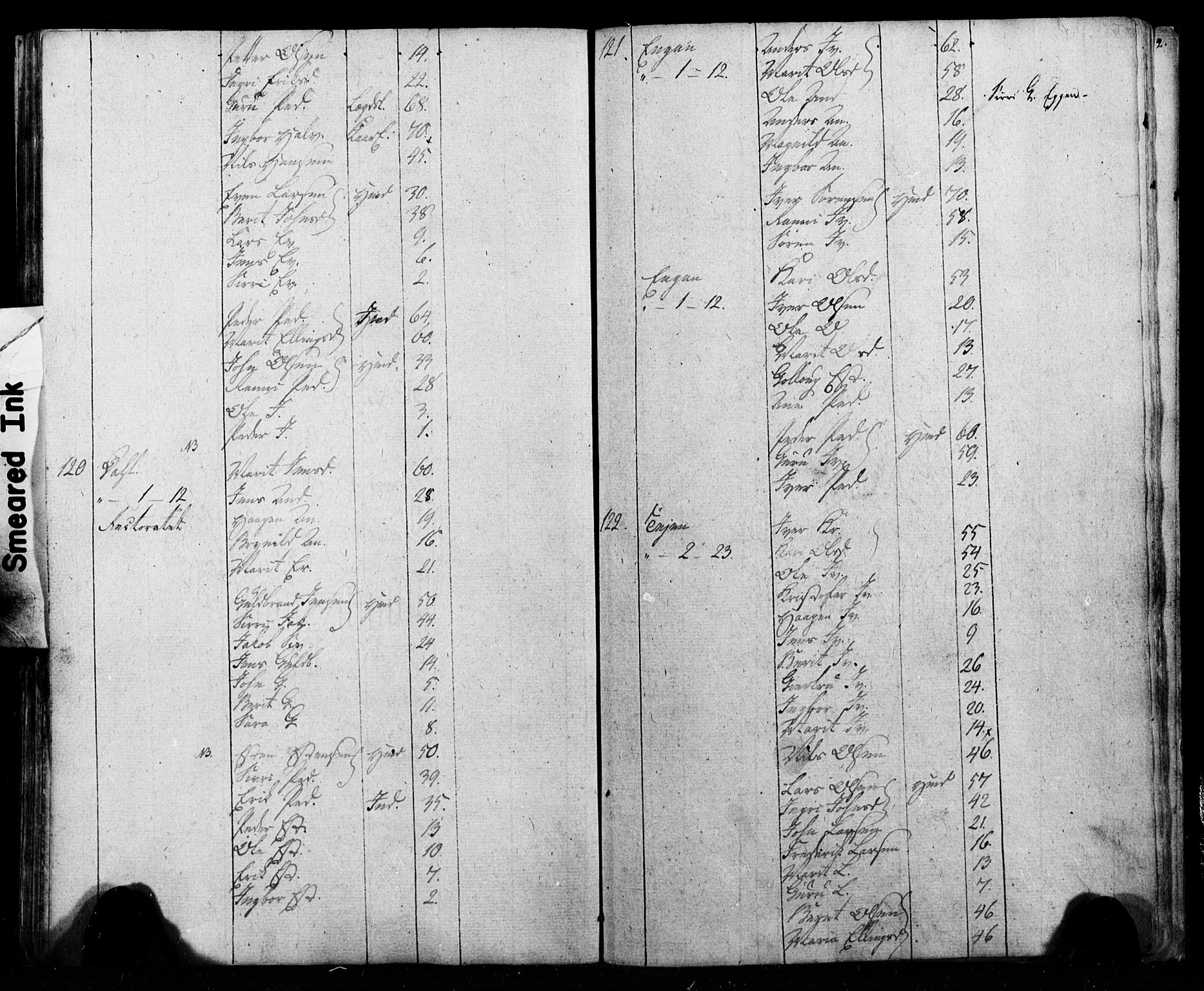 SAT, Census 1815 for Melhus, 1815