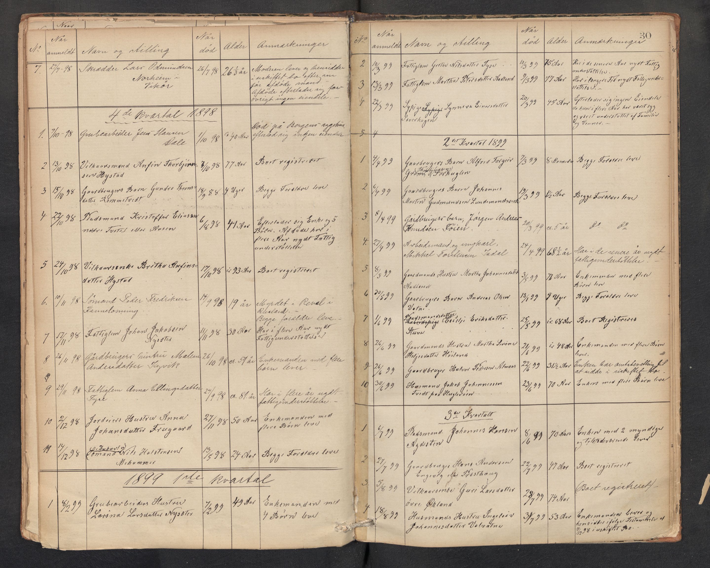 Lensmannen i Stord, AV/SAB-A-35001/0006/L0001: Dødsfallprotokoll, 1872-1918, p. 30