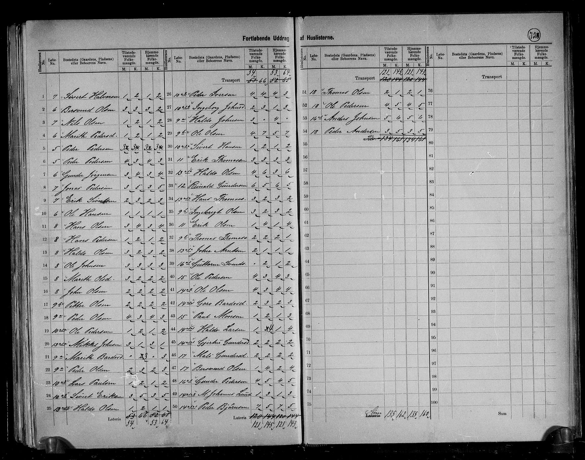 RA, 1891 census for 1664 Selbu, 1891, p. 10