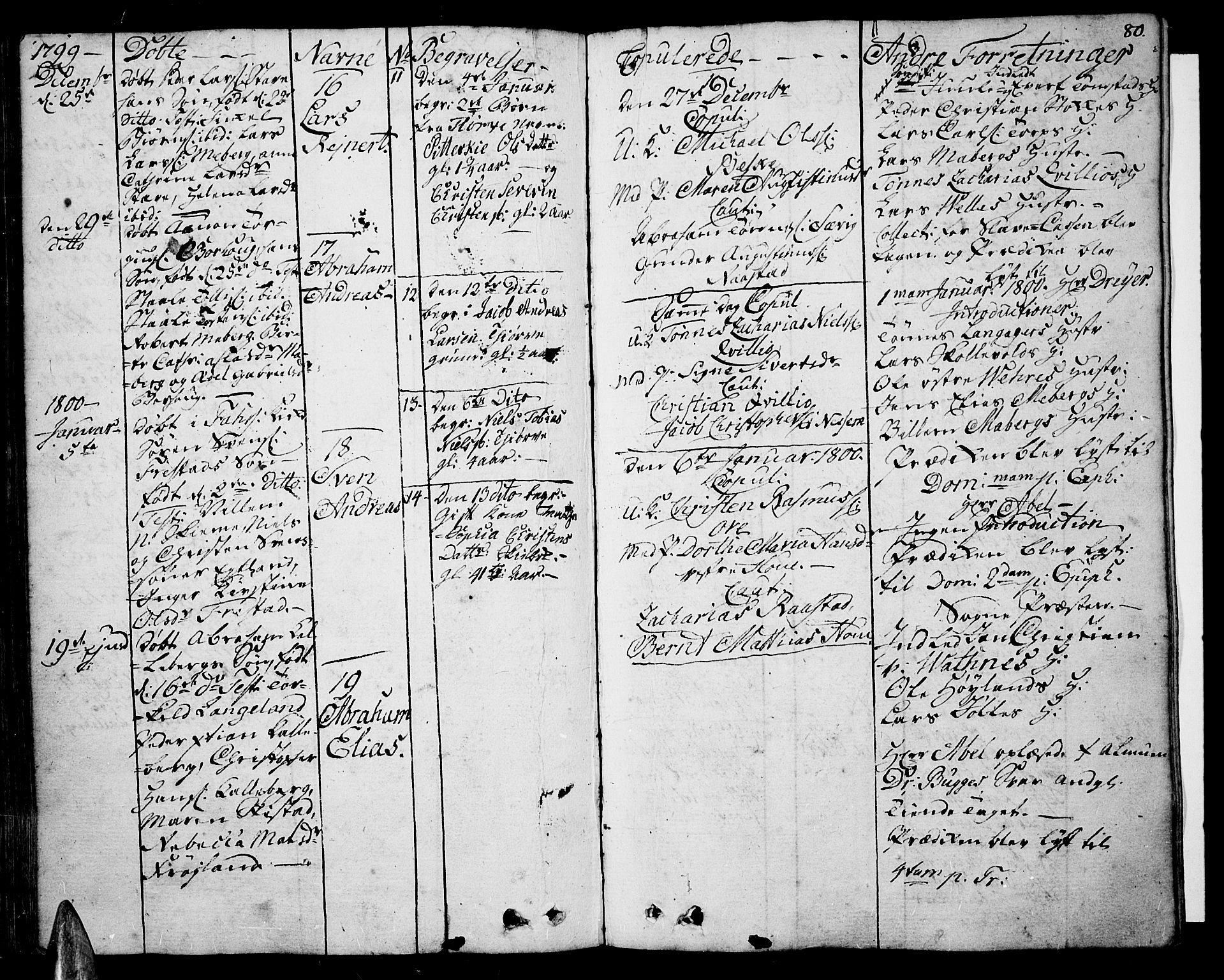 Lista sokneprestkontor, SAK/1111-0027/F/Fa/L0005: Parish register (official) no. A 5, 1795-1823, p. 80
