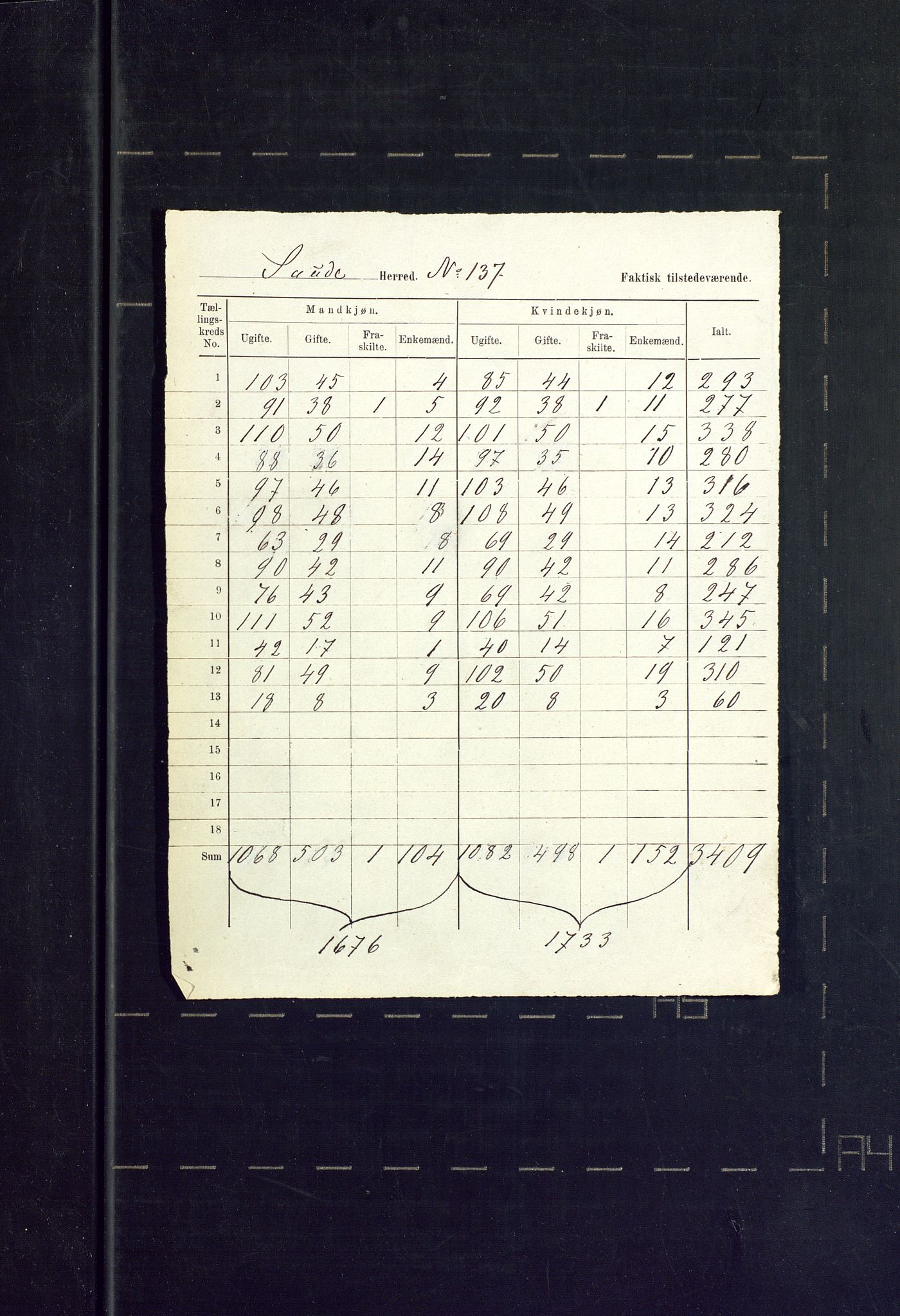 SAKO, 1875 census for 0822P Sauherad, 1875, p. 56