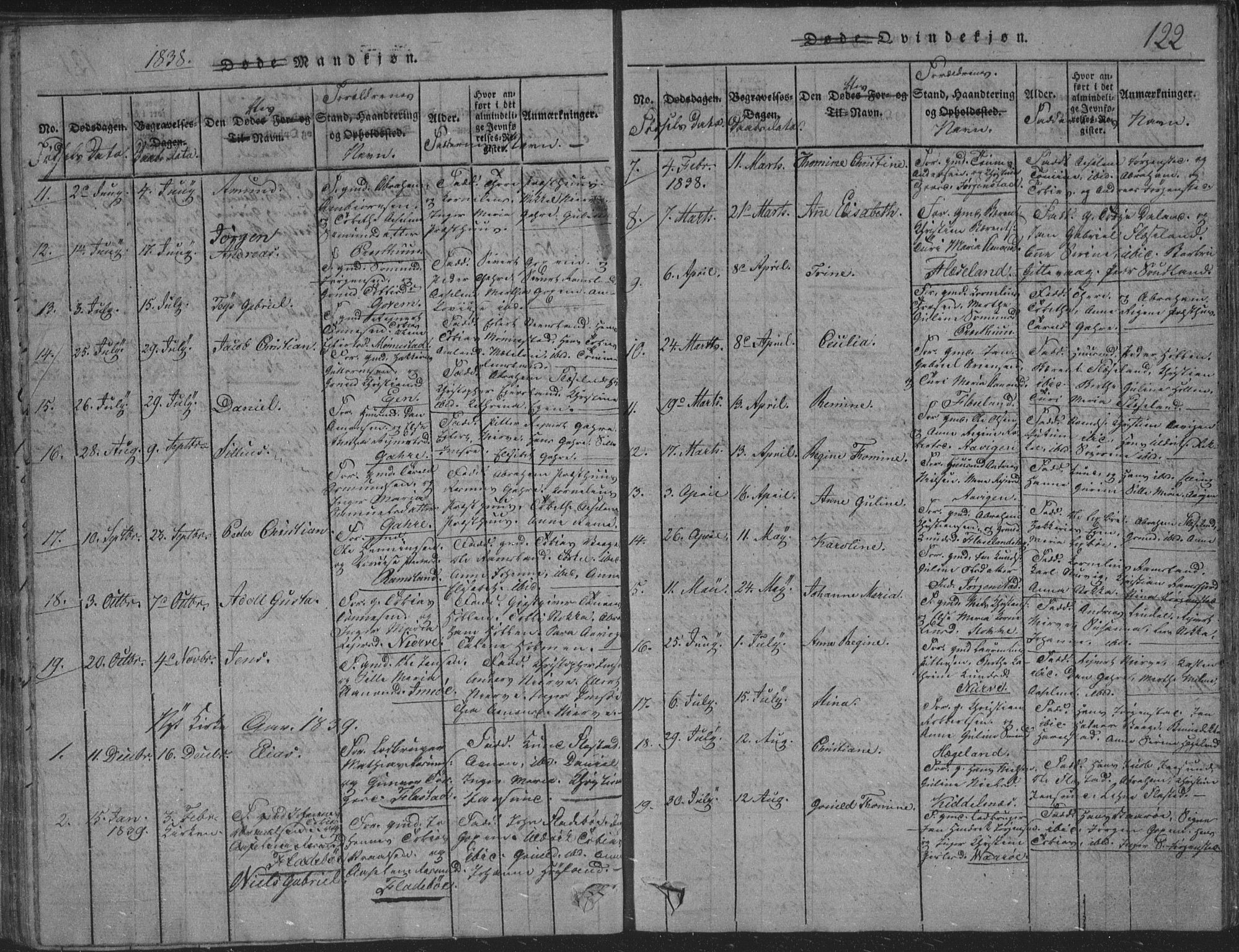 Sør-Audnedal sokneprestkontor, SAK/1111-0039/F/Fb/Fba/L0001: Parish register (copy) no. B 1, 1815-1850, p. 122
