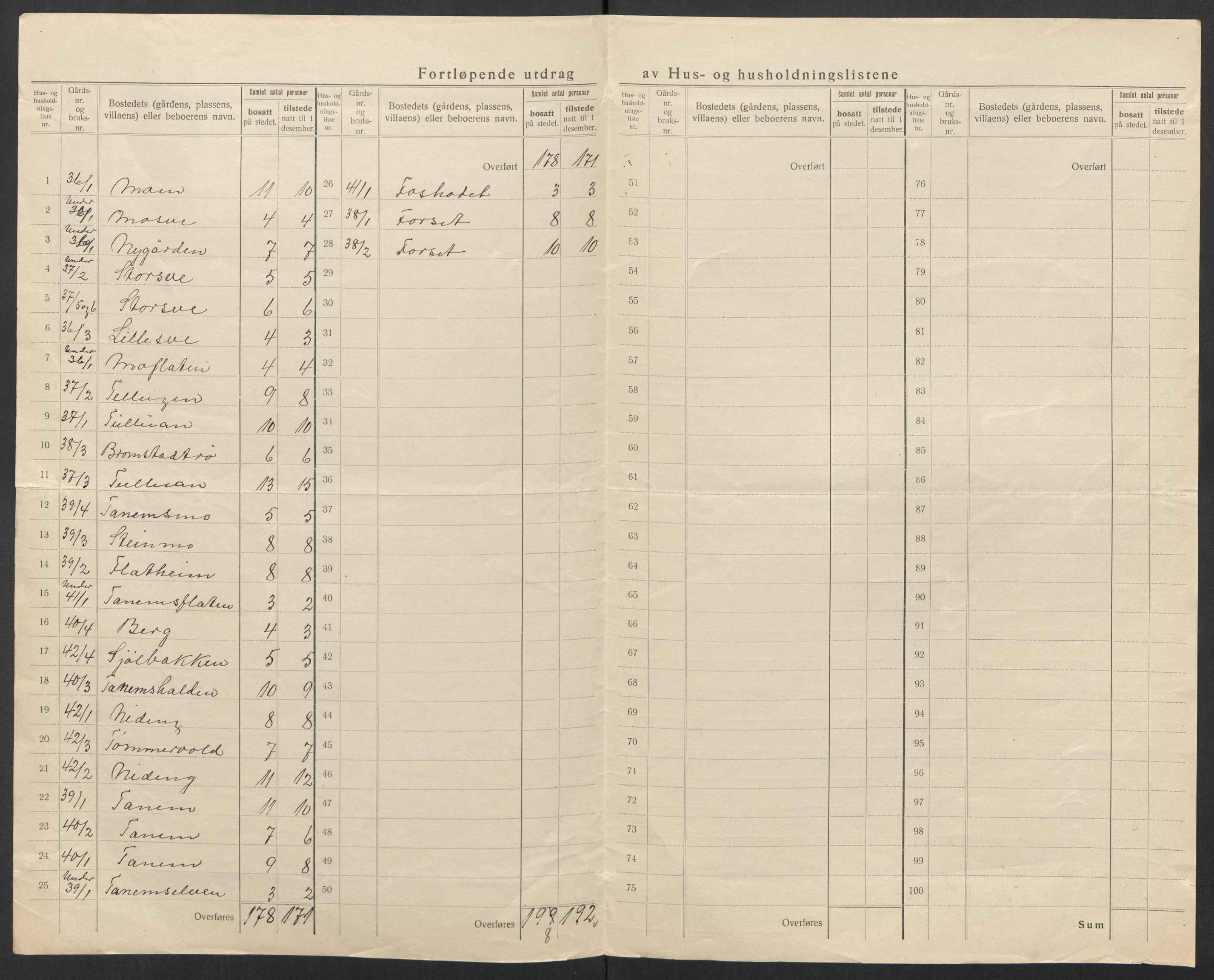 SAT, 1920 census for Klæbu, 1920, p. 40