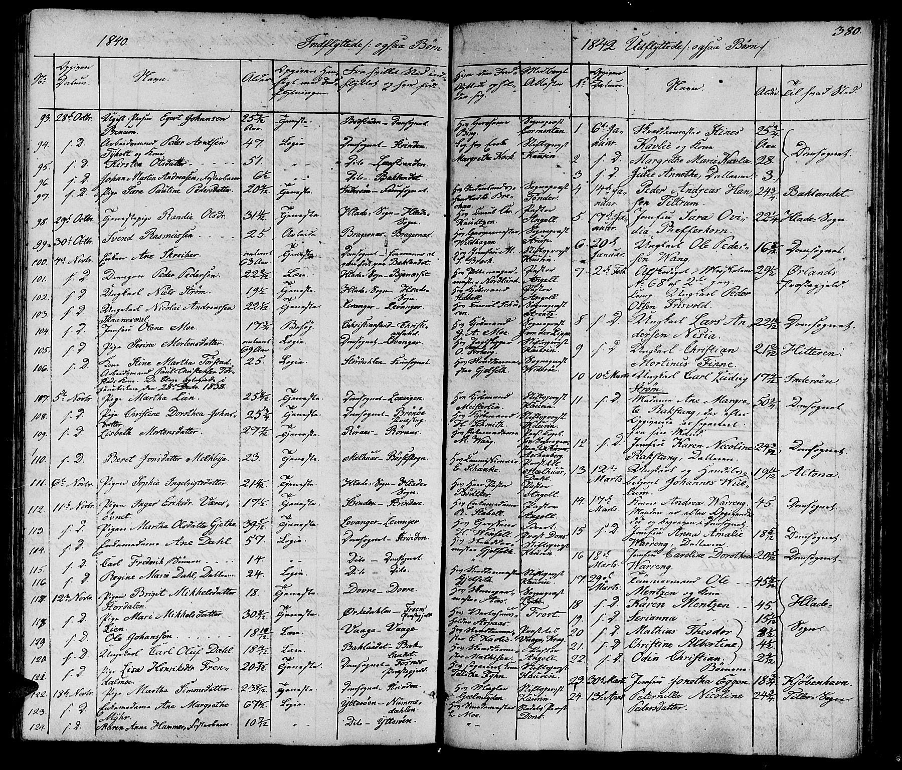 Ministerialprotokoller, klokkerbøker og fødselsregistre - Sør-Trøndelag, SAT/A-1456/602/L0136: Parish register (copy) no. 602C04, 1833-1845, p. 380