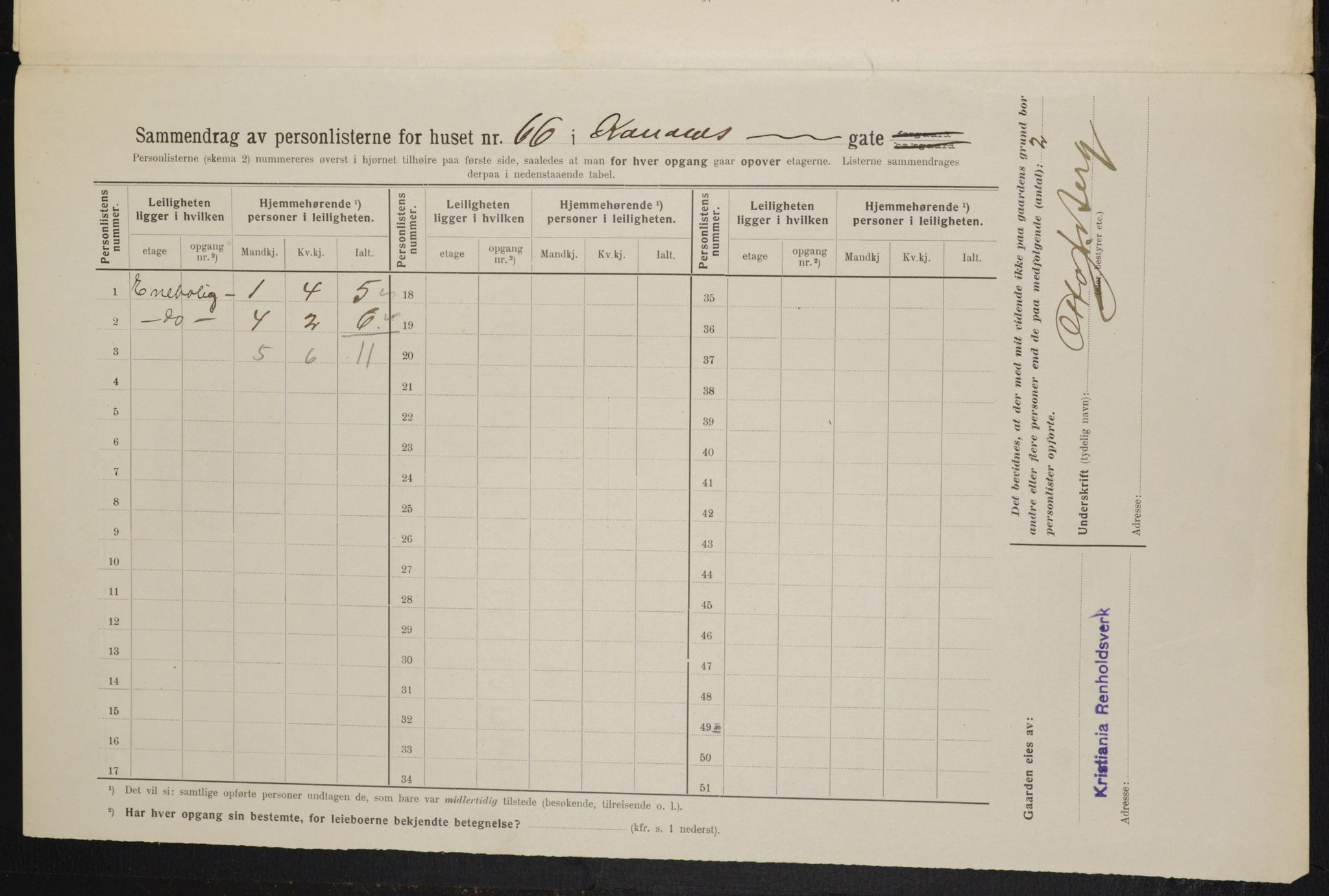 OBA, Municipal Census 1914 for Kristiania, 1914, p. 53344