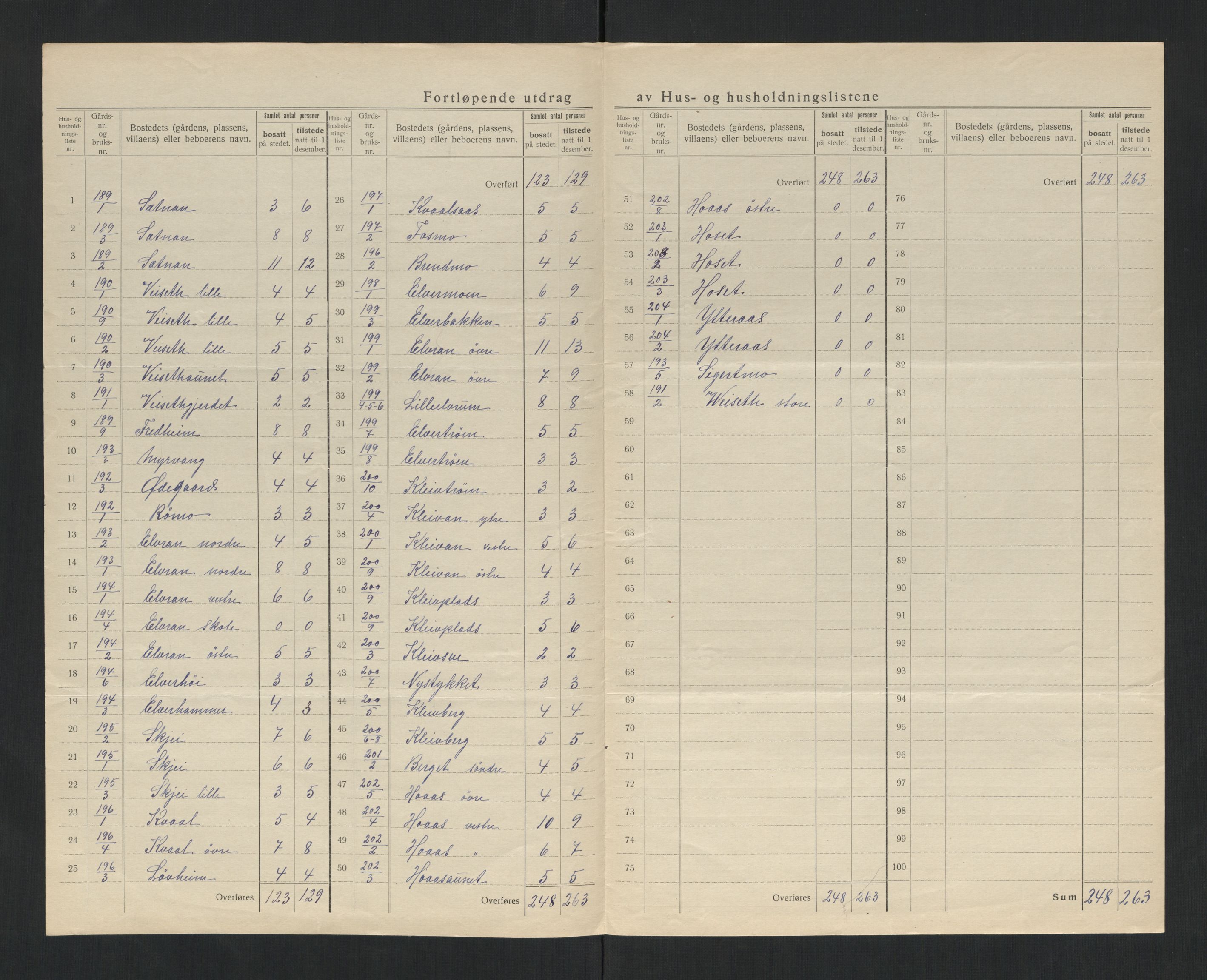 SAT, 1920 census for Lånke, 1920, p. 20