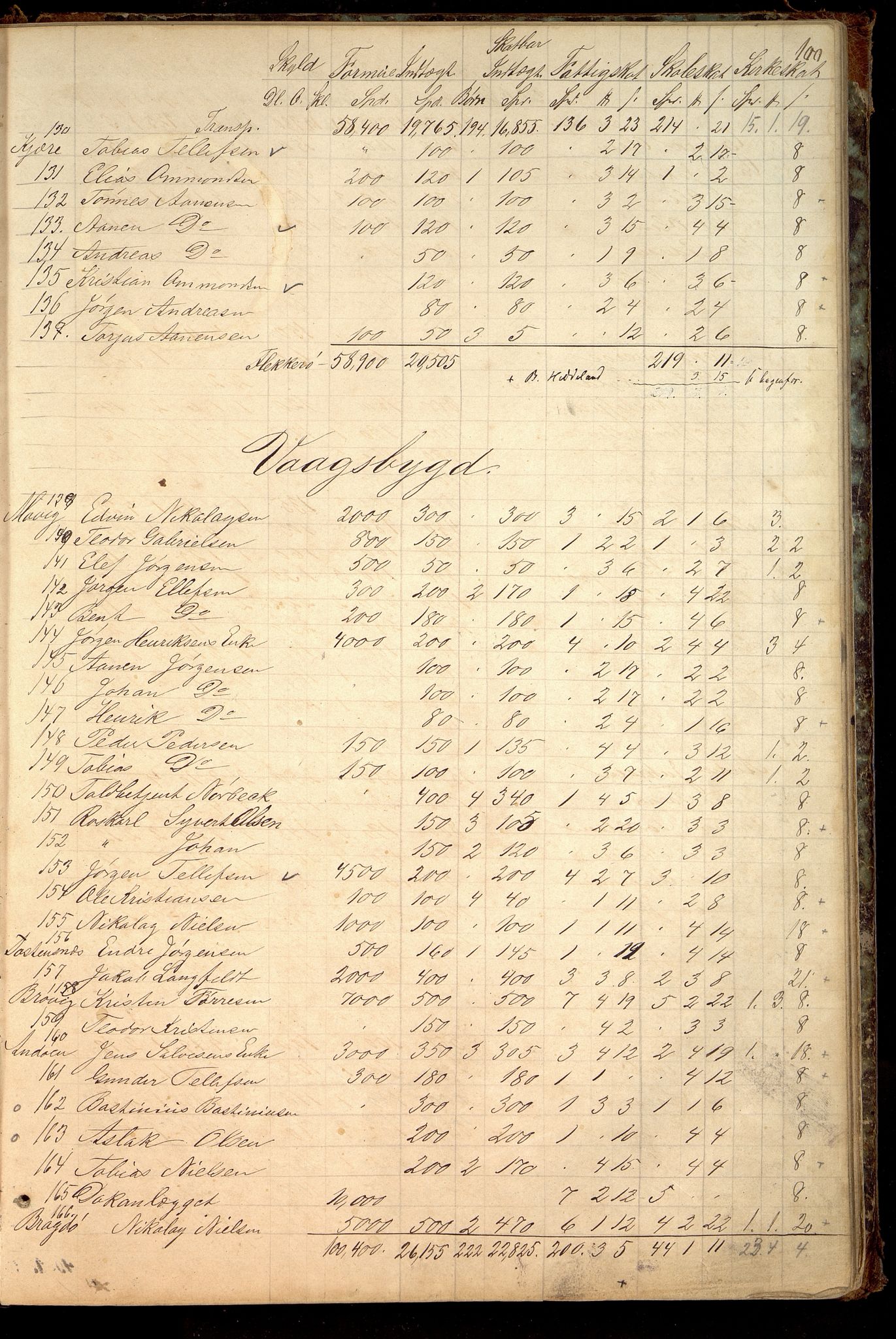 Oddernes kommune - Likningsnemnda, ARKSOR/1001OD310/A/L0002: Møtebok, likningsprotokoll, 1864-1883, p. 195