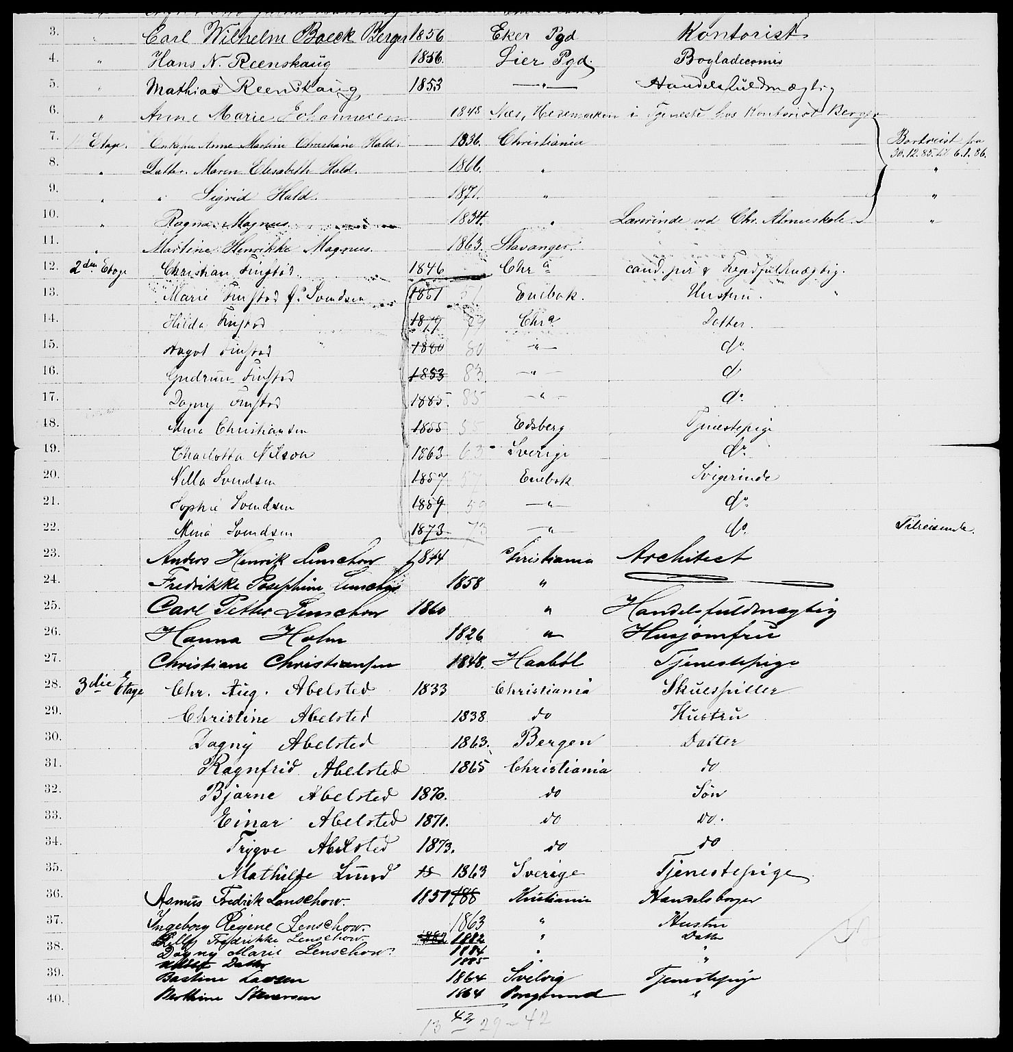 RA, 1885 census for 0301 Kristiania, 1885, p. 3279