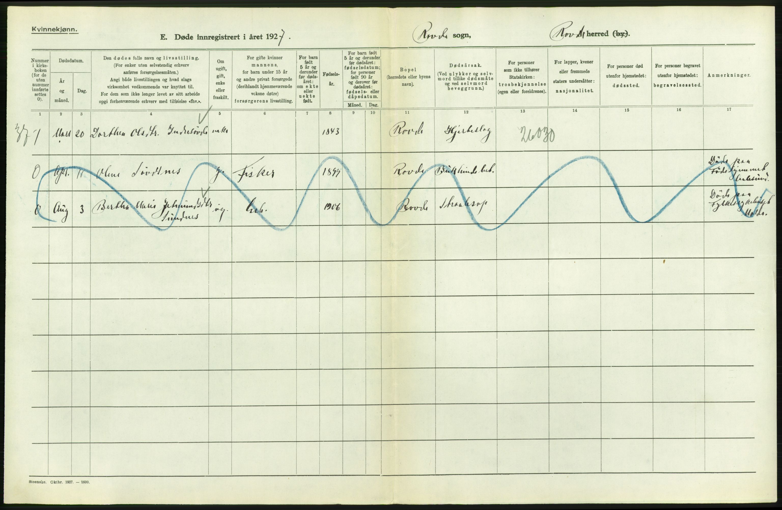 Statistisk sentralbyrå, Sosiodemografiske emner, Befolkning, AV/RA-S-2228/D/Df/Dfc/Dfcg/L0034: Møre fylke: Døde. Bygder og byer., 1927, p. 110