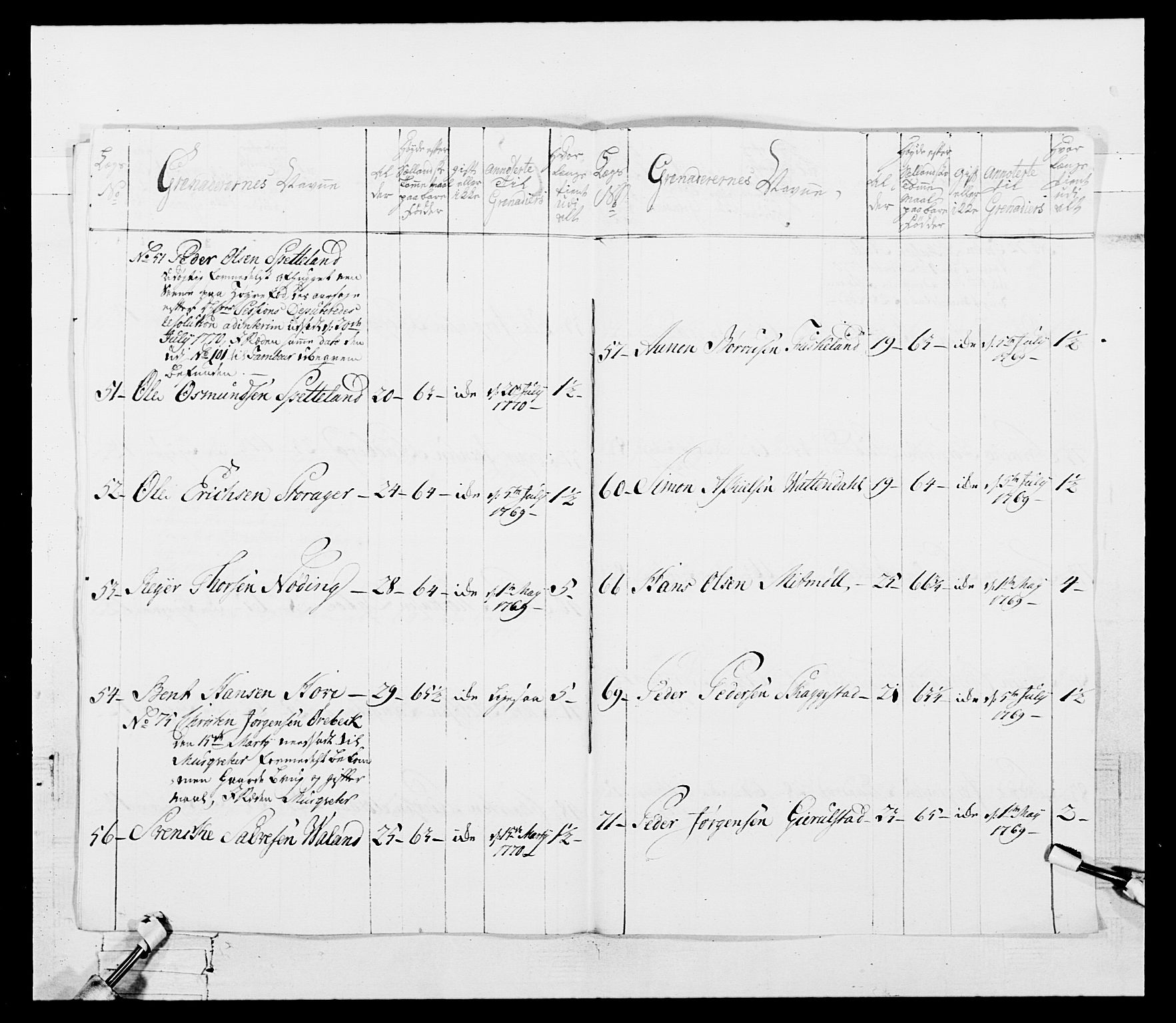 Generalitets- og kommissariatskollegiet, Det kongelige norske kommissariatskollegium, AV/RA-EA-5420/E/Eh/L0101: 1. Vesterlenske nasjonale infanteriregiment, 1766-1777, p. 117