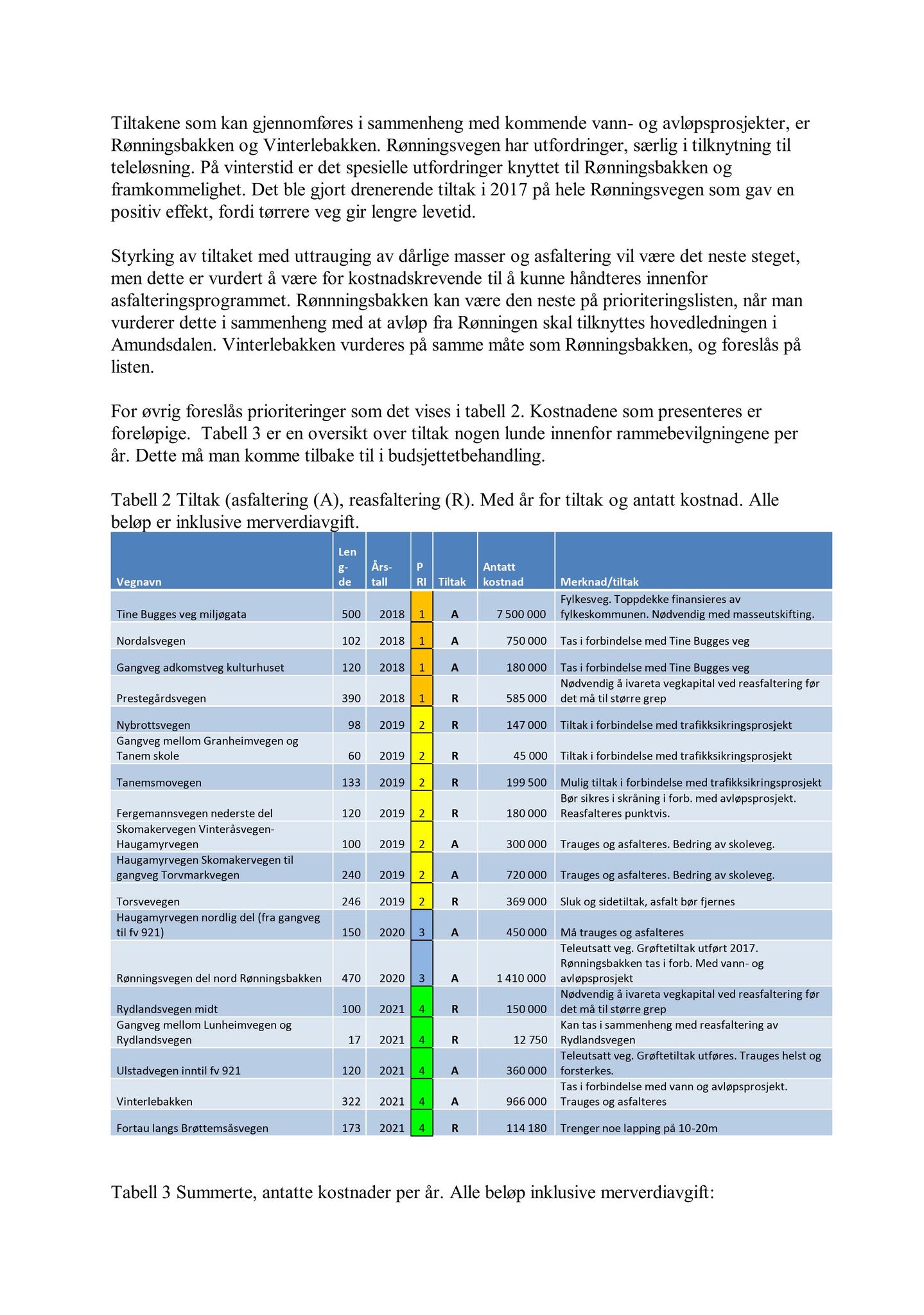 Klæbu Kommune, TRKO/KK/02-FS/L011: Formannsskapet - Møtedokumenter, 2018, p. 635