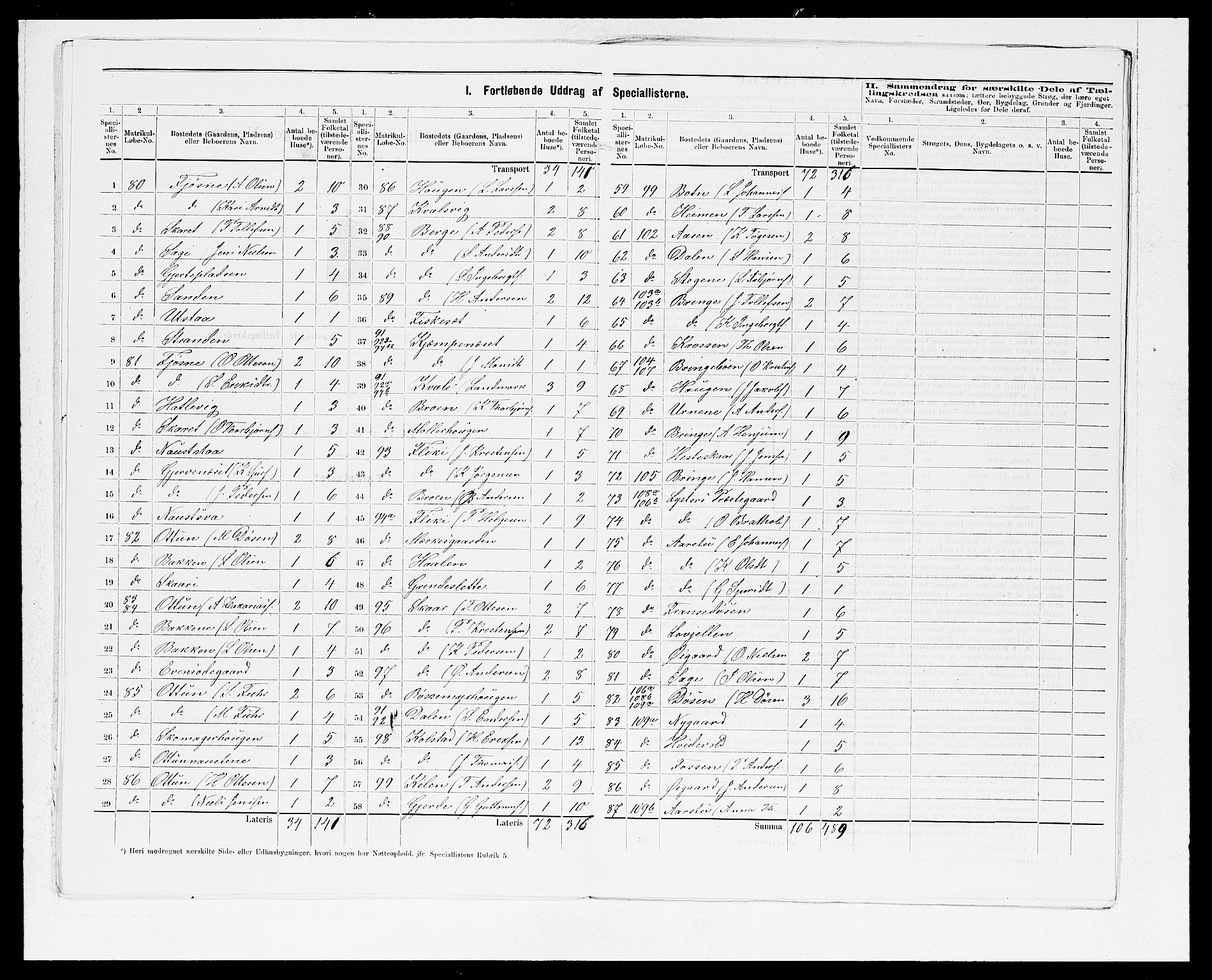 SAB, 1875 census for 1426P Luster, 1875, p. 9