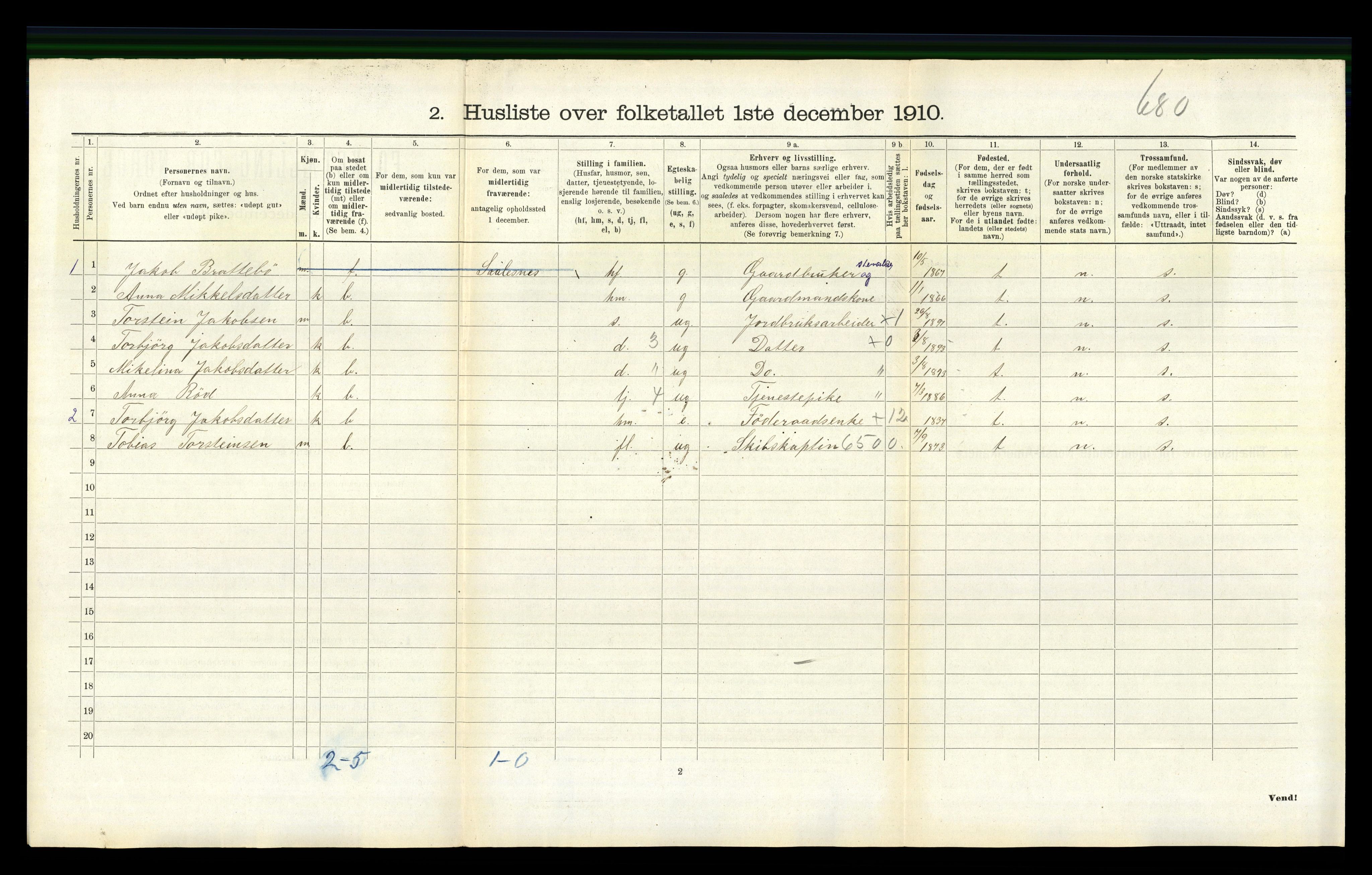 RA, 1910 census for Jondal, 1910, p. 291