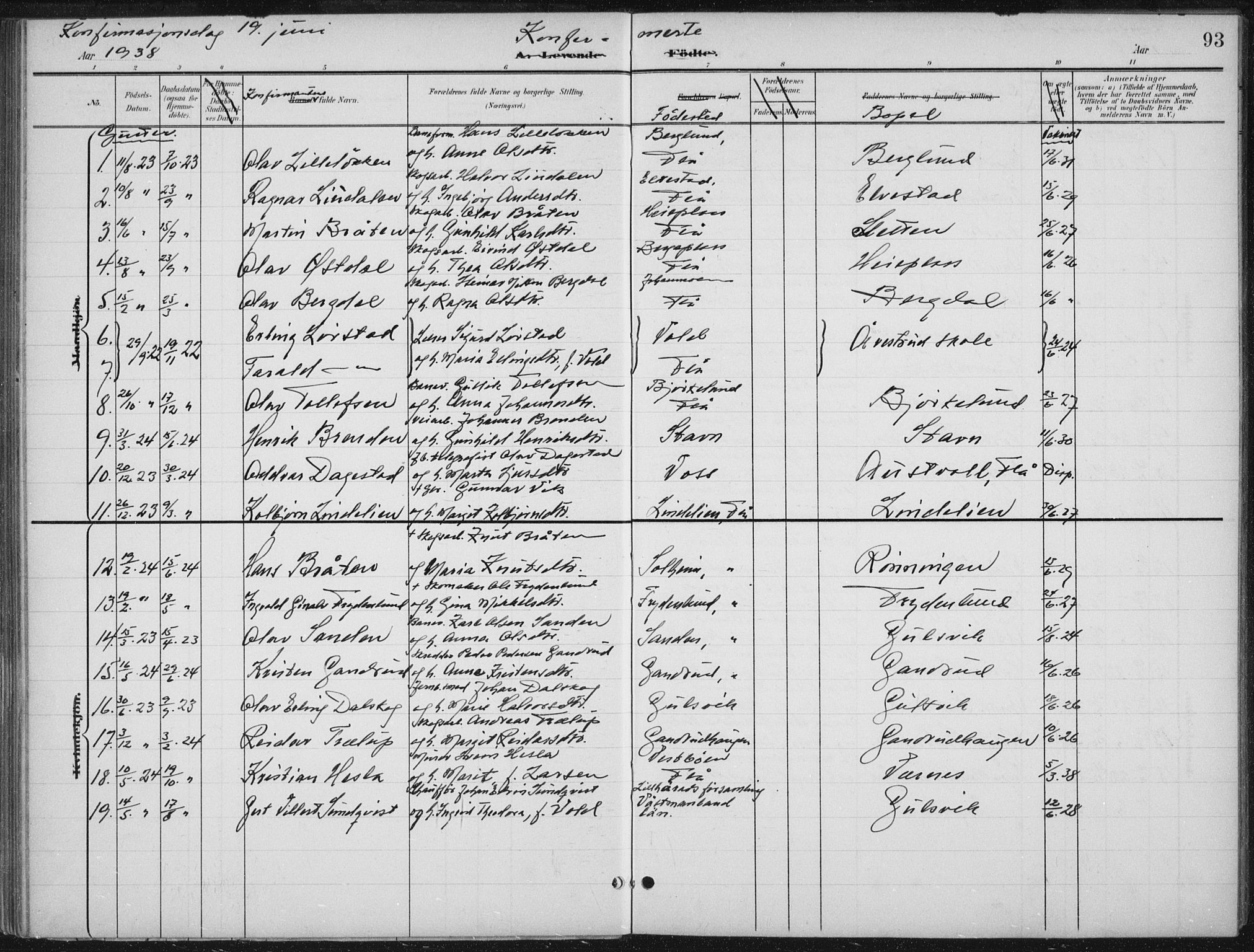 Nes kirkebøker, AV/SAKO-A-236/G/Gb/L0001: Parish register (copy) no. II 1, 1901-1939, p. 93