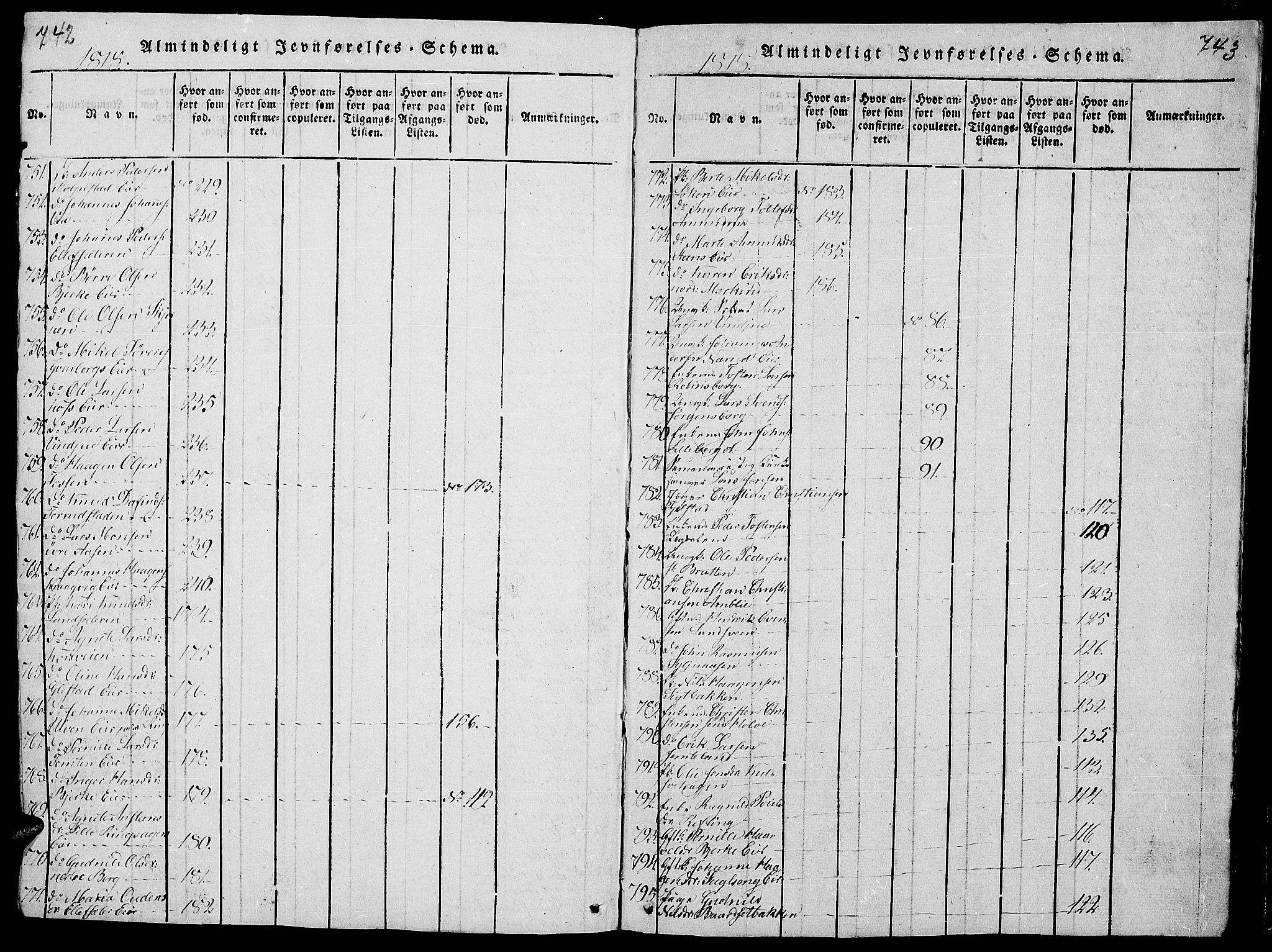 Ringsaker prestekontor, AV/SAH-PREST-014/L/La/L0001: Parish register (copy) no. 1, 1814-1826, p. 742-743