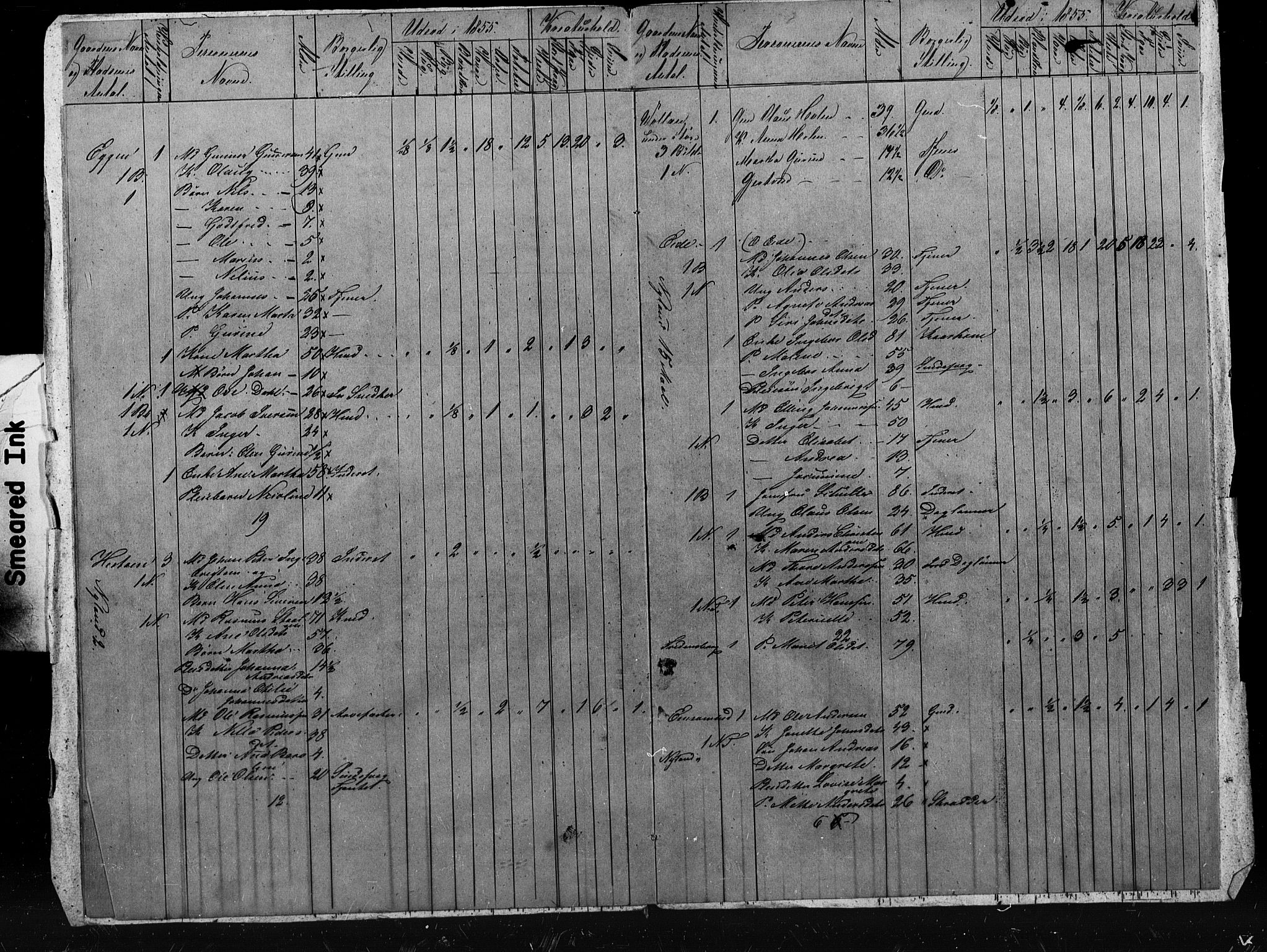 , Census 1855 for Skogn, 1855, p. 8