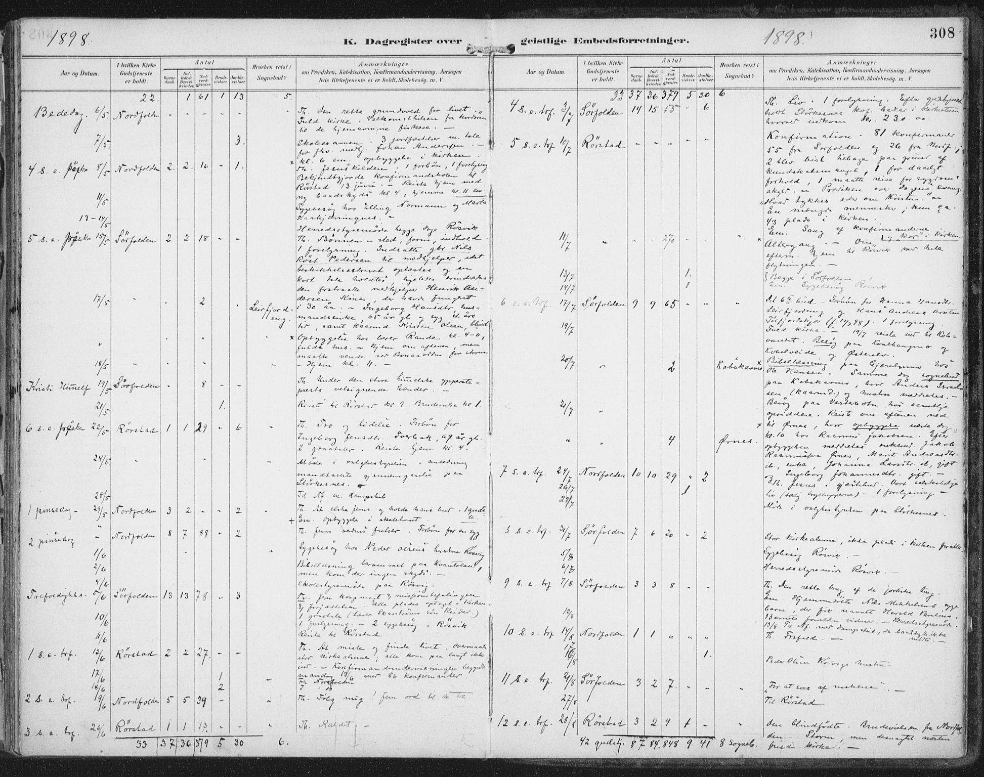 Ministerialprotokoller, klokkerbøker og fødselsregistre - Nordland, SAT/A-1459/854/L0779: Parish register (official) no. 854A02, 1892-1909, p. 308