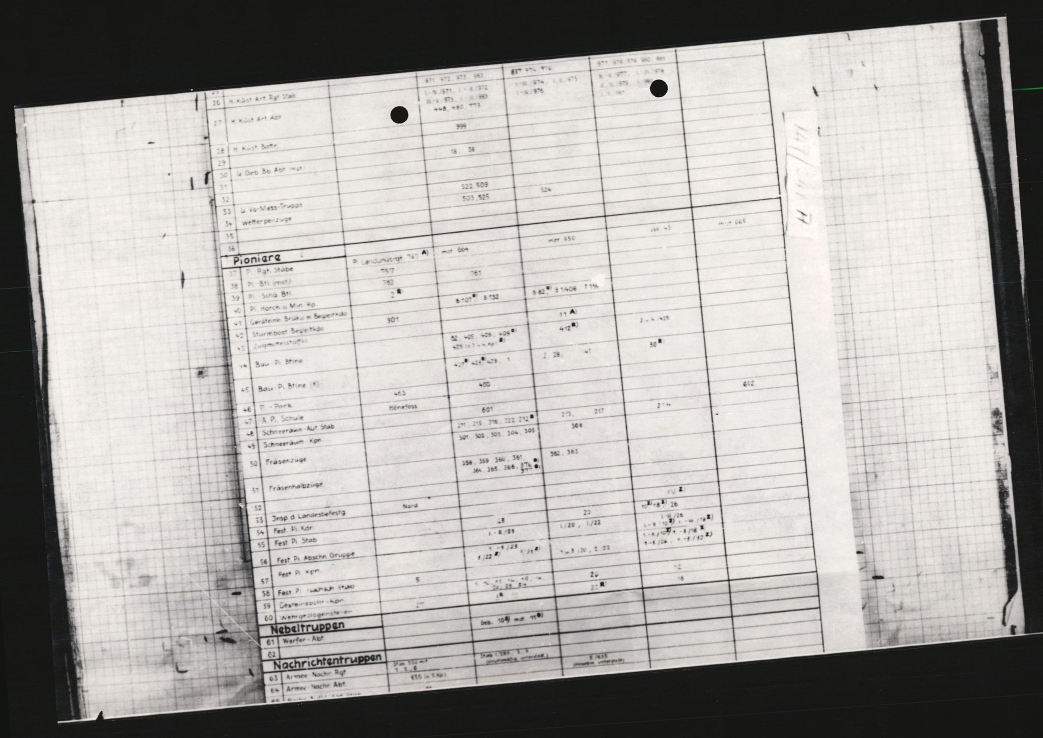 Forsvarets Overkommando. 2 kontor. Arkiv 11.4. Spredte tyske arkivsaker, AV/RA-RAFA-7031/D/Dar/Dara/L0009: Krigsdagbøker for 20. Gebirgs-Armee-Oberkommando (AOK 20), 1940-1945, p. 527