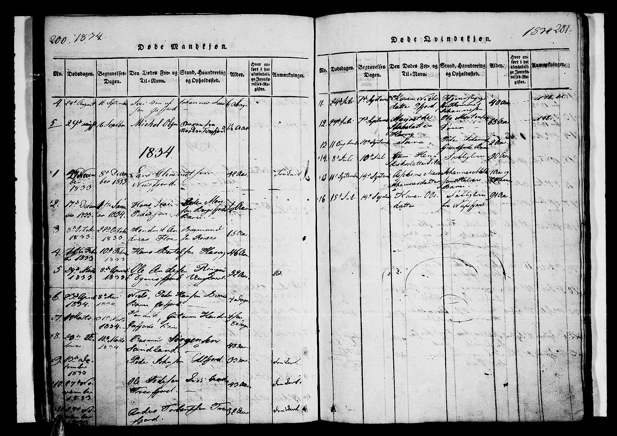 Loppa sokneprestkontor, SATØ/S-1339/H/Ha/L0003kirke: Parish register (official) no. 3, 1820-1848, p. 200-201