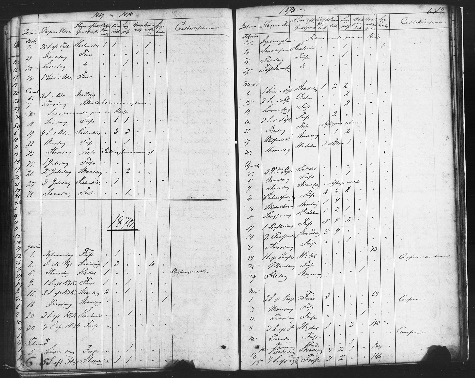 Fusa sokneprestembete, AV/SAB-A-75401/H/Haa: Parish register (official) no. A 1II, 1855-1879, p. 642