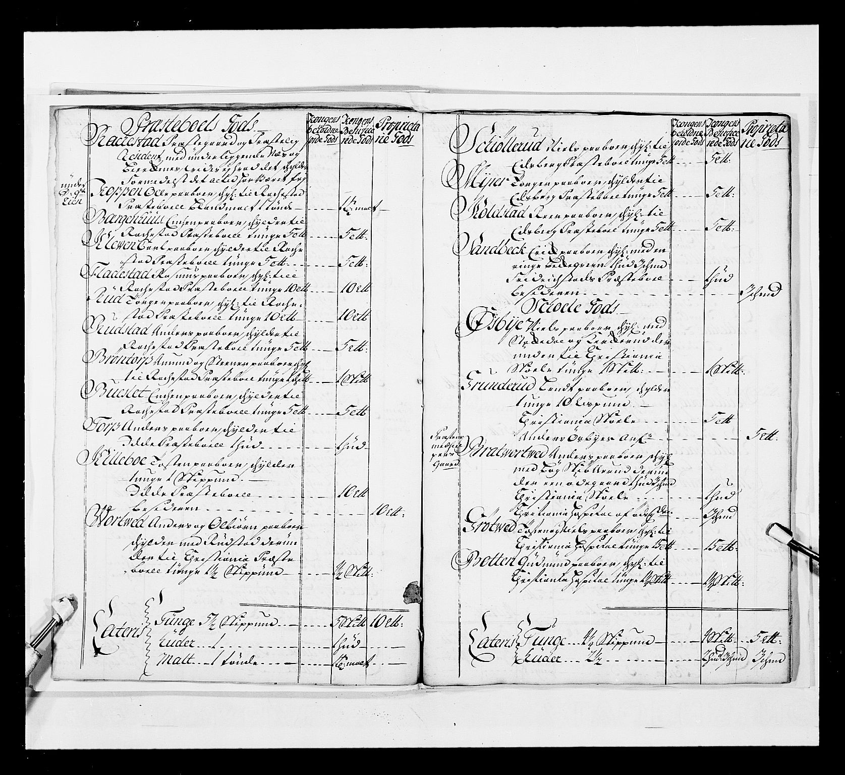 Stattholderembetet 1572-1771, AV/RA-EA-2870/Ek/L0037/0001: Jordebøker 1662-1720: / Forskjellige jordebøker og matrikler, 1674-1720, p. 333