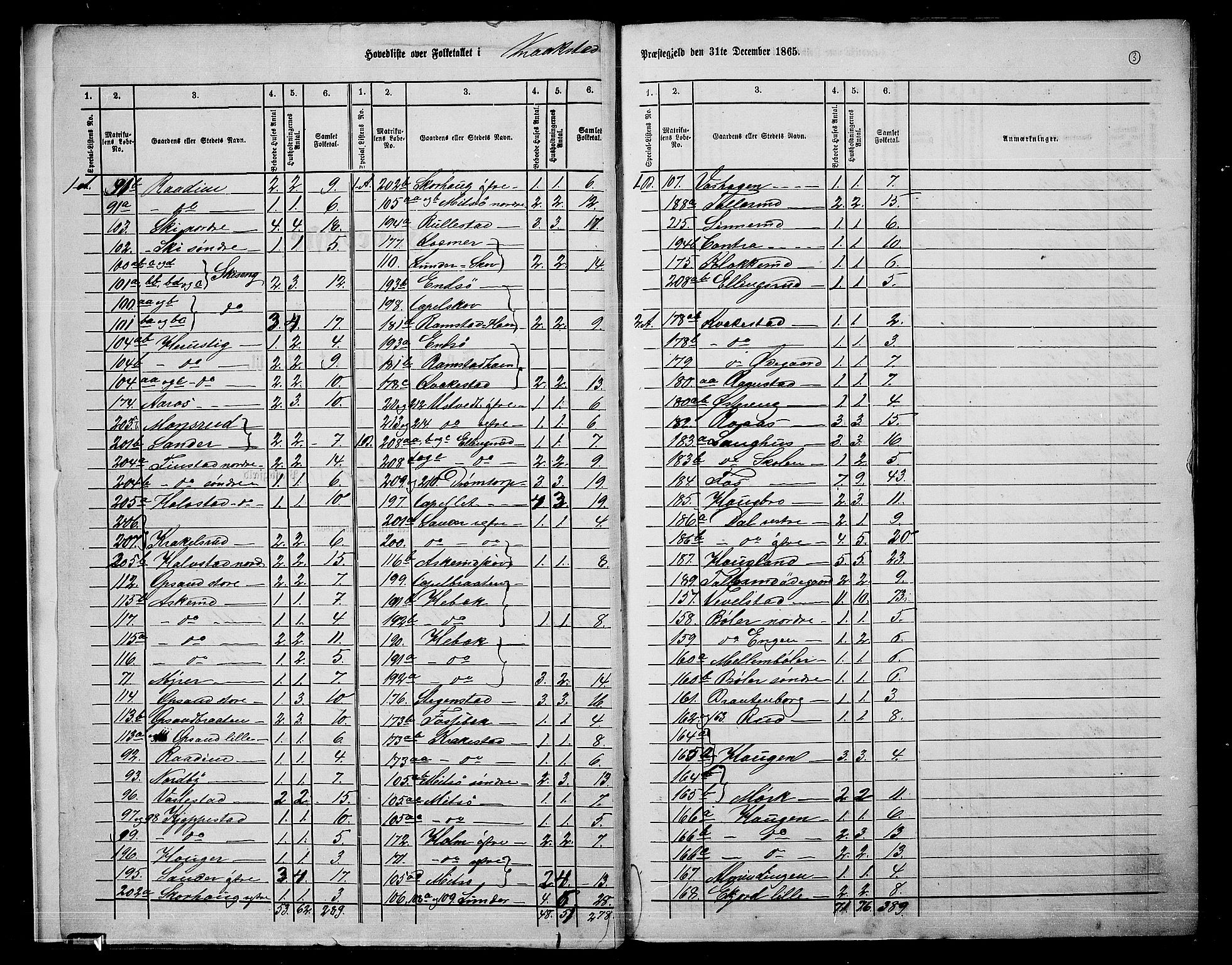 RA, 1865 census for Kråkstad, 1865, p. 6