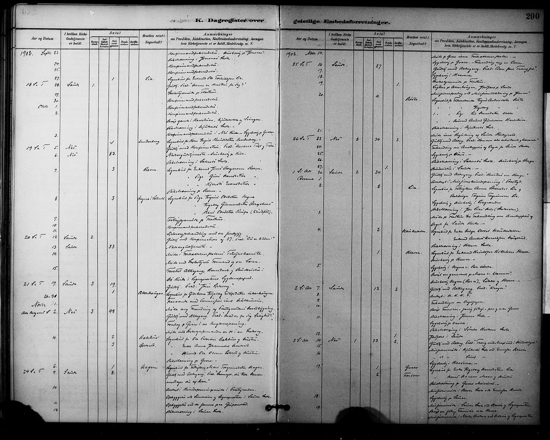 Sauherad kirkebøker, SAKO/A-298/F/Fa/L0009: Parish register (official) no. I 9, 1887-1912, p. 290