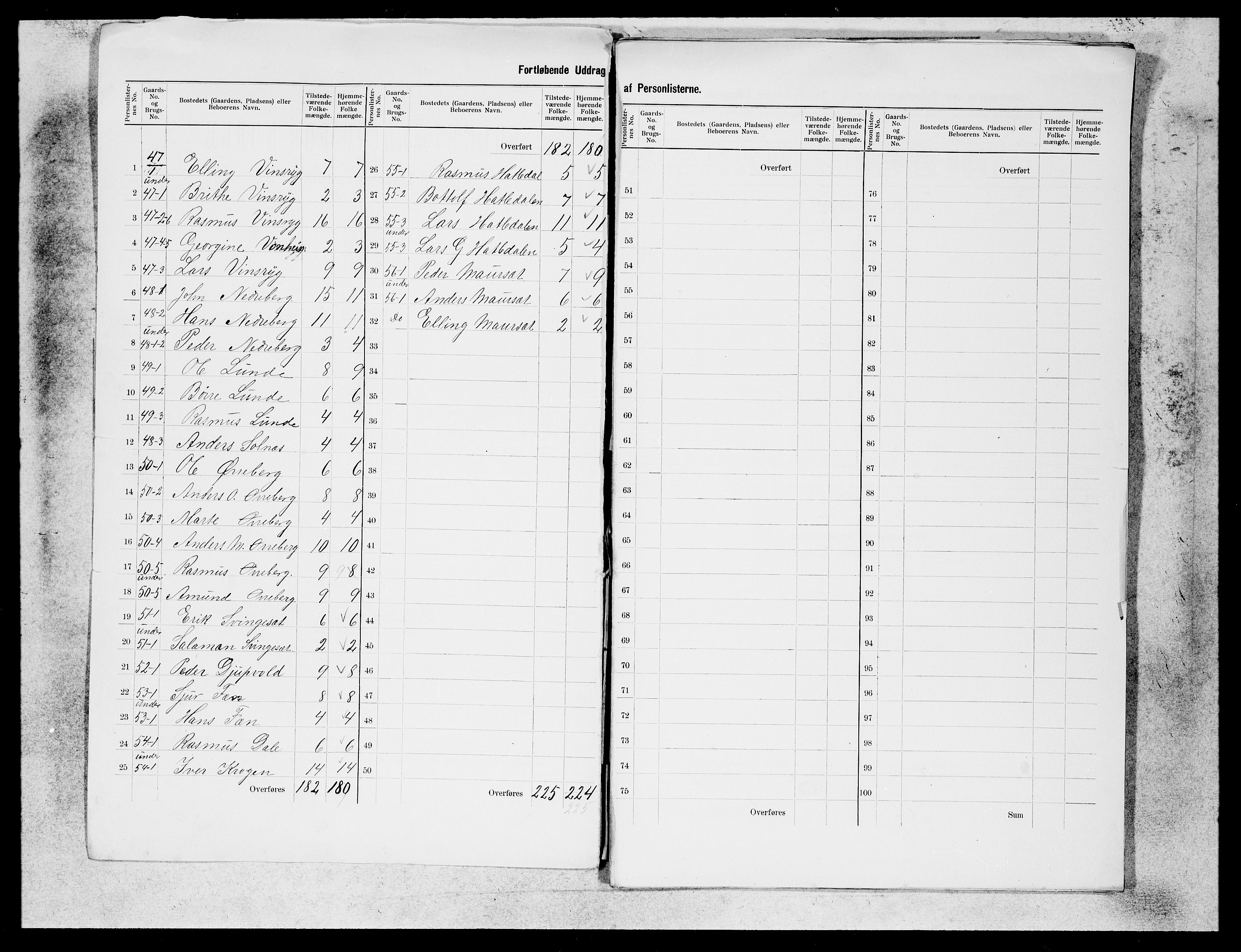 SAB, 1900 census for Stryn, 1900, p. 2