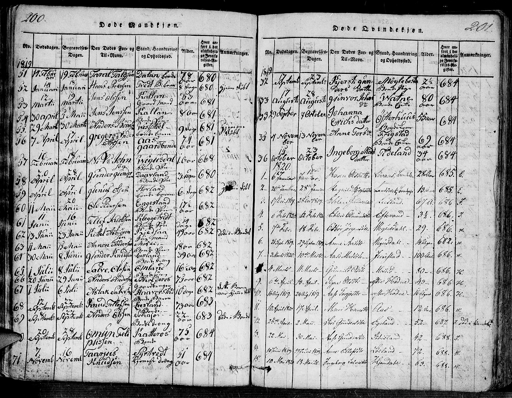 Evje sokneprestkontor, SAK/1111-0008/F/Fa/Faa/L0004: Parish register (official) no. A 4, 1816-1840, p. 200-201