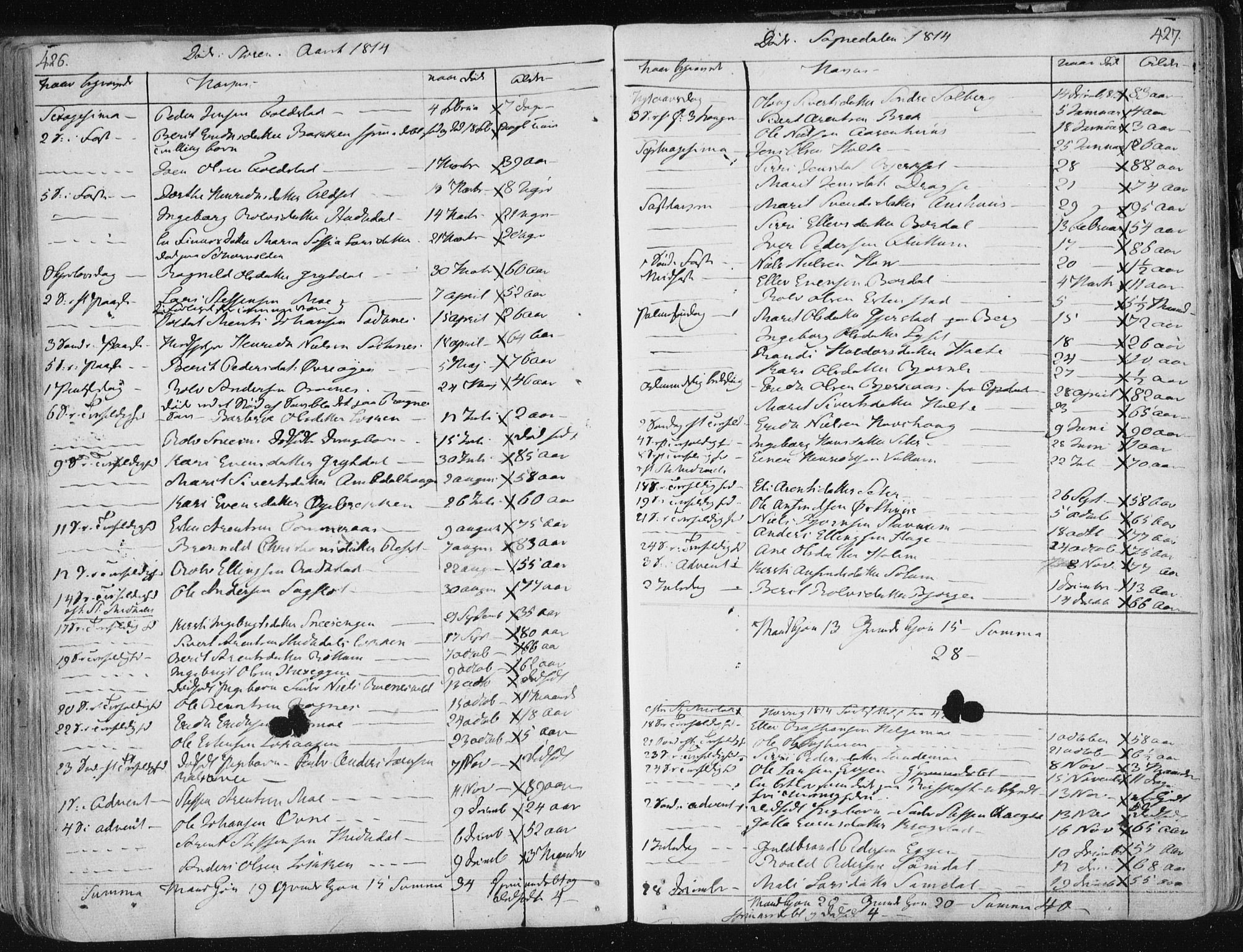 Ministerialprotokoller, klokkerbøker og fødselsregistre - Sør-Trøndelag, SAT/A-1456/687/L0992: Parish register (official) no. 687A03 /1, 1788-1815, p. 426-427