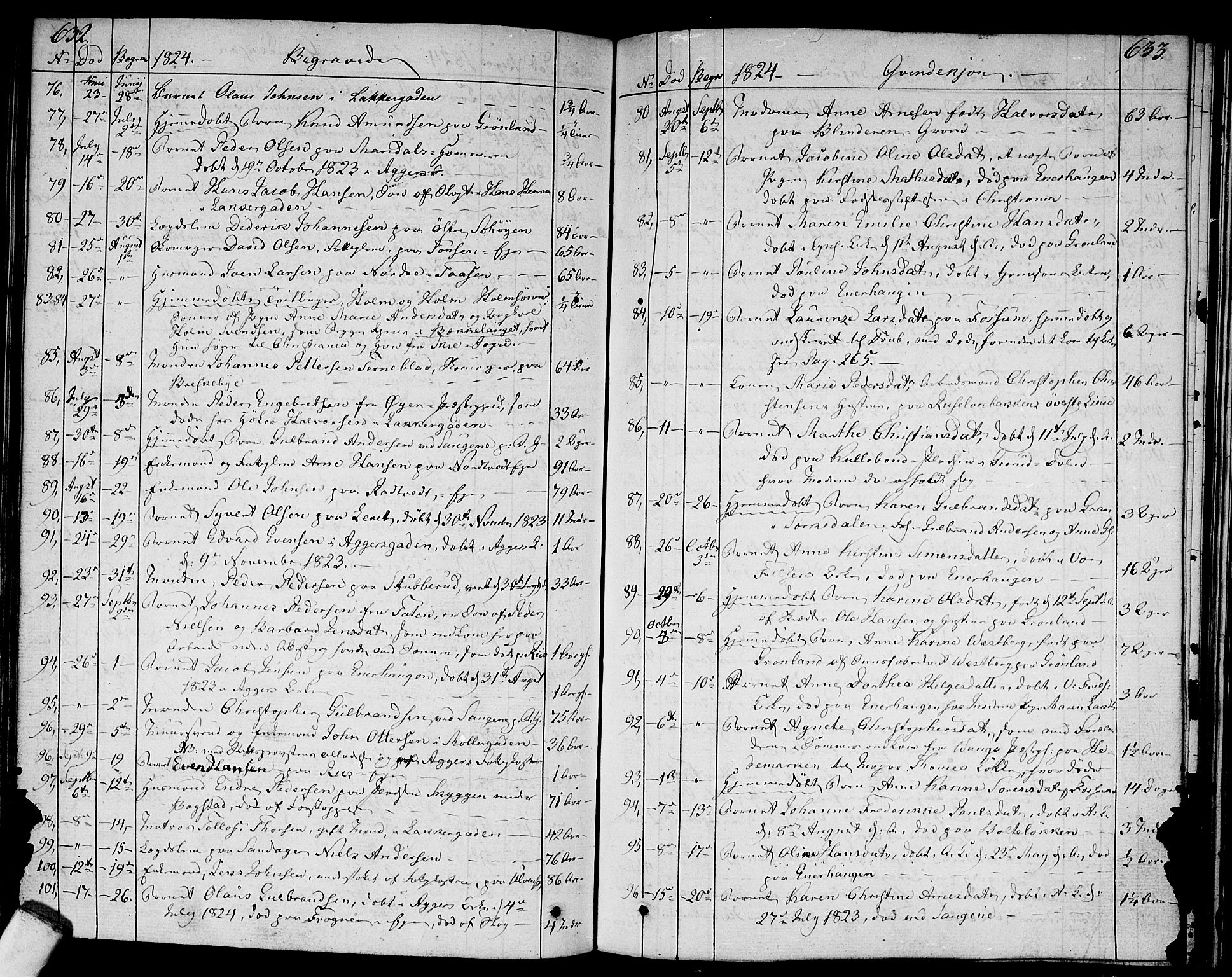 Aker prestekontor kirkebøker, AV/SAO-A-10861/F/L0012: Parish register (official) no. 12, 1819-1828, p. 632-633