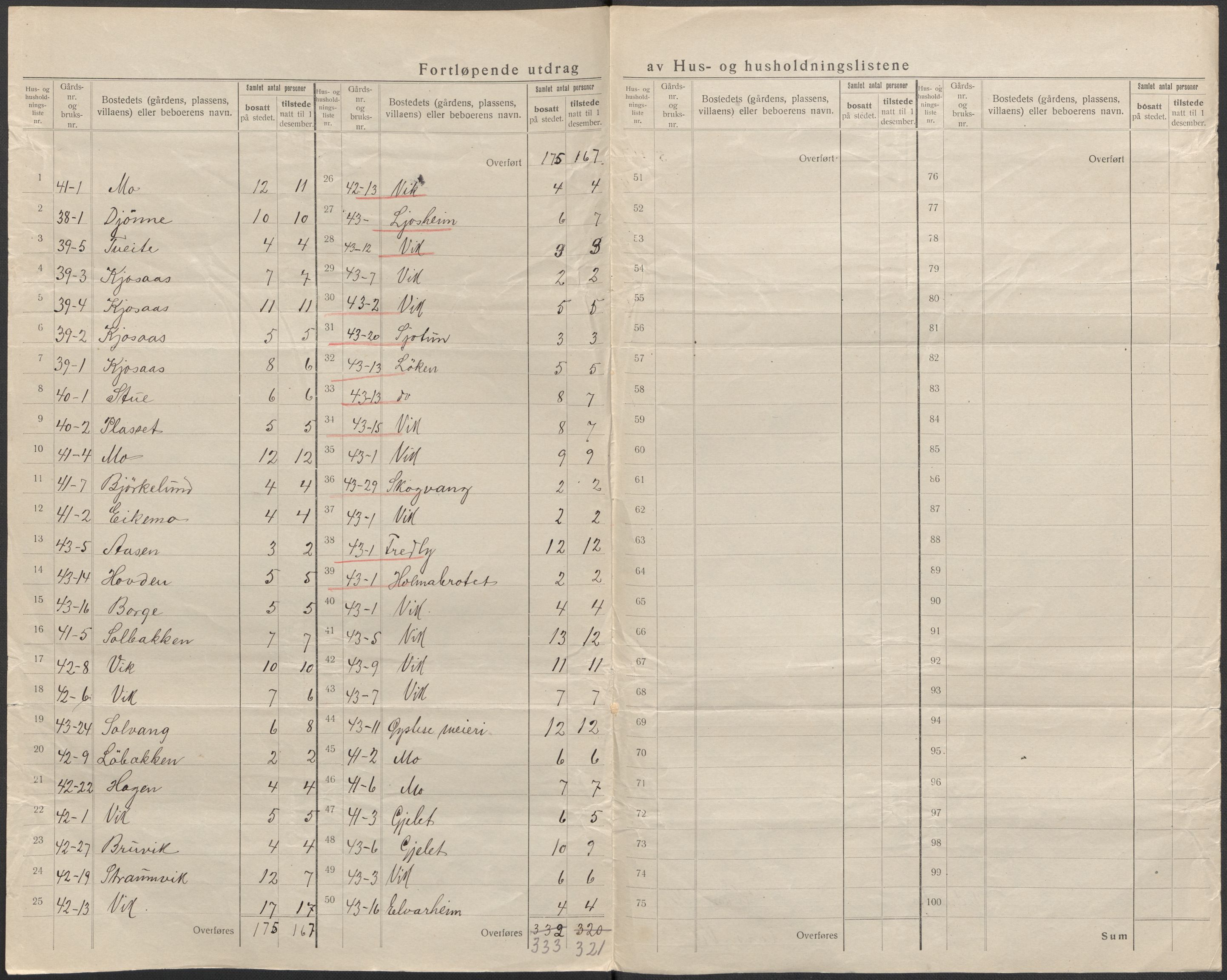 SAB, 1920 census for Kvam, 1920, p. 32